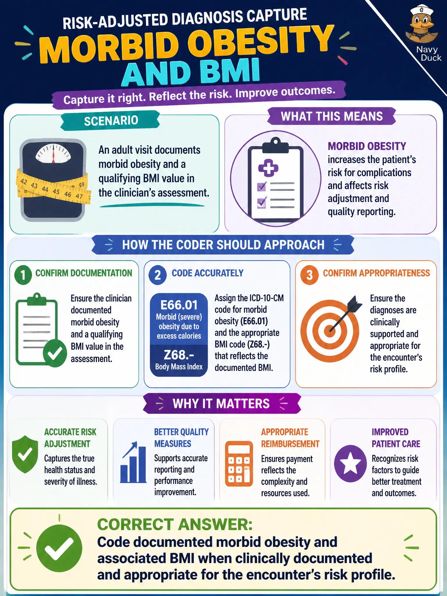 To Create an exciting colorful infographic that explains the concepts in the question: Question: An adult visit documents morbid obesity and a qualifying BMI value in the clinician’s assessment. How should the coder approach risk-adjusted diagnosis capture? Correct Answer: Code documented morbid obesity and associated BMI when clinically documented and appropriate for the encounter’s risk profile Put EVERY visible label in double quotes. No people. No A/B/C/D letters. In one of the four corners put a little "Navy Duck".