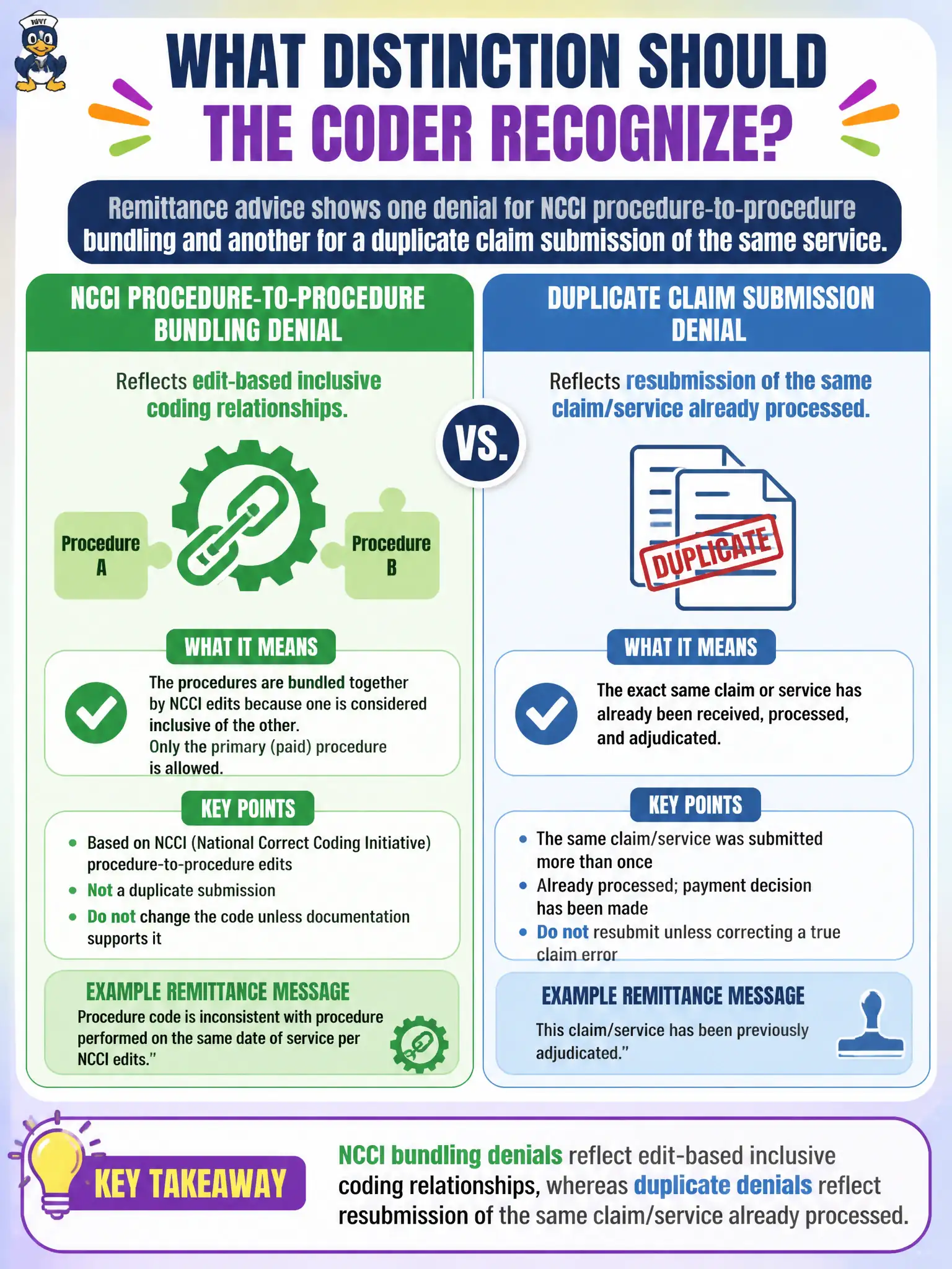 To Create an exciting colorful infographic that explains the concepts in the question: Question: Remittance advice shows one denial for NCCI procedure-to-procedure bundling and another for a duplicate claim submission of the same service. What distinction should the coder recognize? Correct Answer: NCCI bundling denials reflect edit-based inclusive coding relationships, whereas duplicate denials reflect resubmission of the same claim/service already processed Put EVERY visible label in double quotes. No people. No A/B/C/D letters. In one of the four corners put a little "Navy Duck".