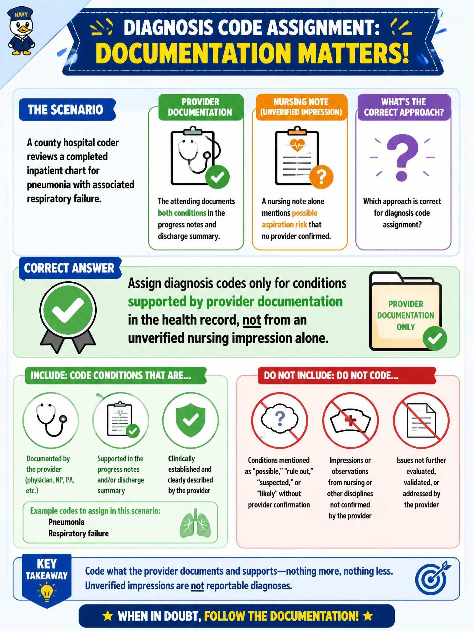 To Create an exciting colorful infographic that explains the concepts in the question: Question: A county hospital coder reviews a completed inpatient chart for pneumonia with associated respiratory failure. The attending documents both conditions in the progress notes and discharge summary, while a nursing note alone mentions possible aspiration risk that no provider confirmed. Which approach is correct for diagnosis code assignment? Correct Answer: Assign diagnosis codes only for conditions supported by provider documentation in the health record, not from an unverified nursing impression alone. Put EVERY visible label in double quotes. No people. No A/B/C/D letters. In one of the four corners put a little "Navy Duck".