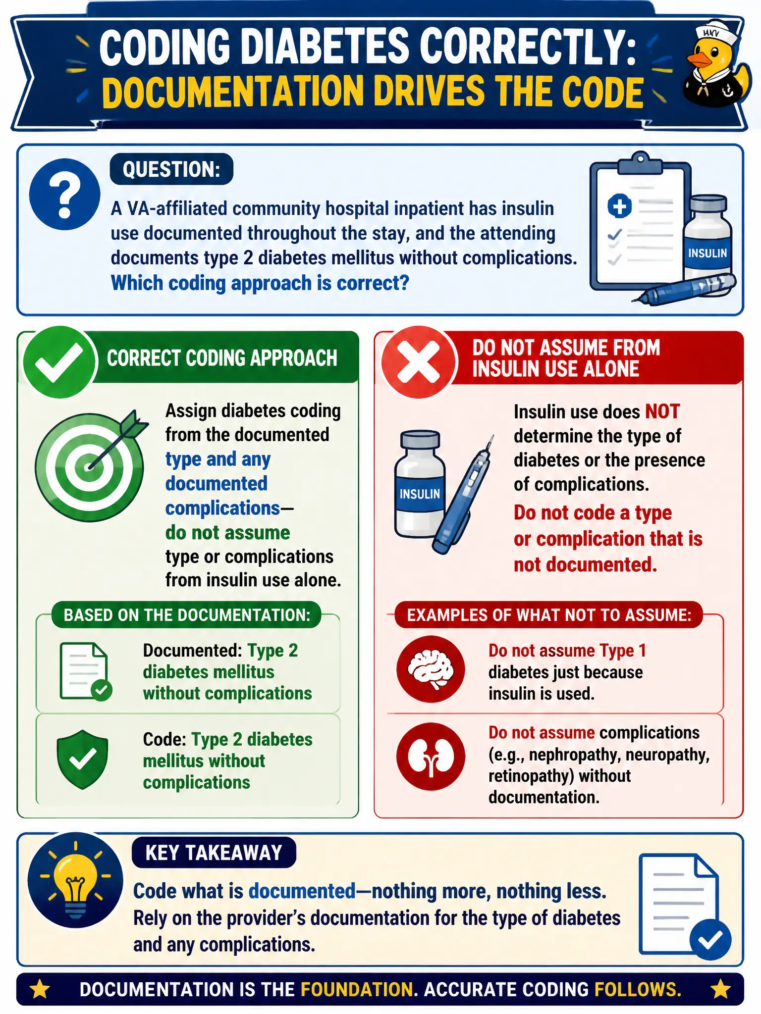 To Create an exciting colorful infographic that explains the concepts in the question: Question: A VA-affiliated community hospital inpatient has insulin use documented throughout the stay, and the attending documents type 2 diabetes mellitus without complications. Which coding approach is correct? Correct Answer: Assign diabetes coding from the documented type and any documented complications—do not assume type or complications from insulin use alone. Put EVERY visible label in double quotes. No people. No A/B/C/D letters. In one of the four corners put a little "Navy Duck".