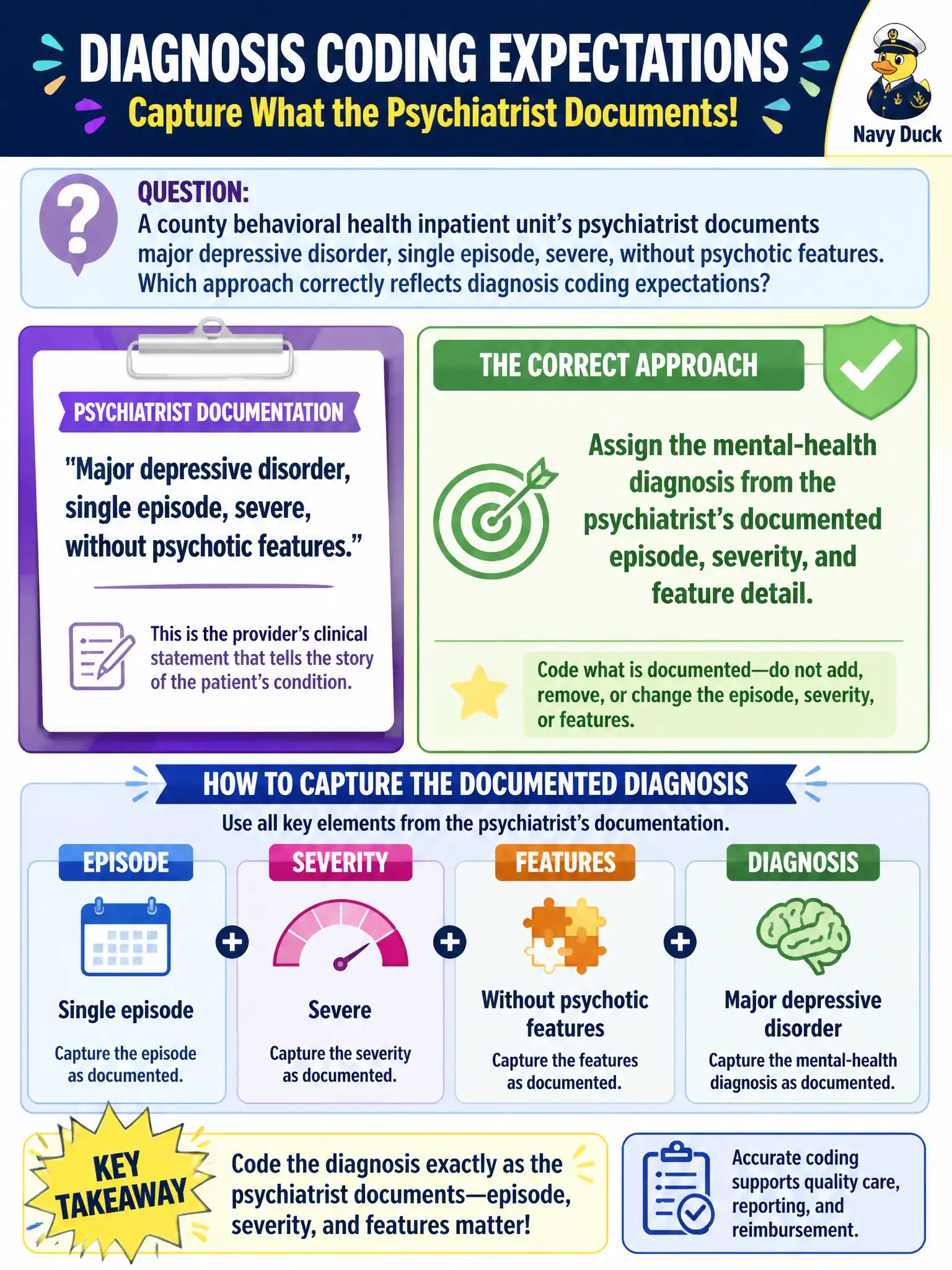 To Create an exciting colorful infographic that explains the concepts in the question: Question: A county behavioral health inpatient unit’s psychiatrist documents major depressive disorder, single episode, severe, without psychotic features. Which approach correctly reflects diagnosis coding expectations? Correct Answer: Assign the mental-health diagnosis from the psychiatrist’s documented episode, severity, and feature detail. Put EVERY visible label in double quotes. No people. No A/B/C/D letters. In one of the four corners put a little "Navy Duck".