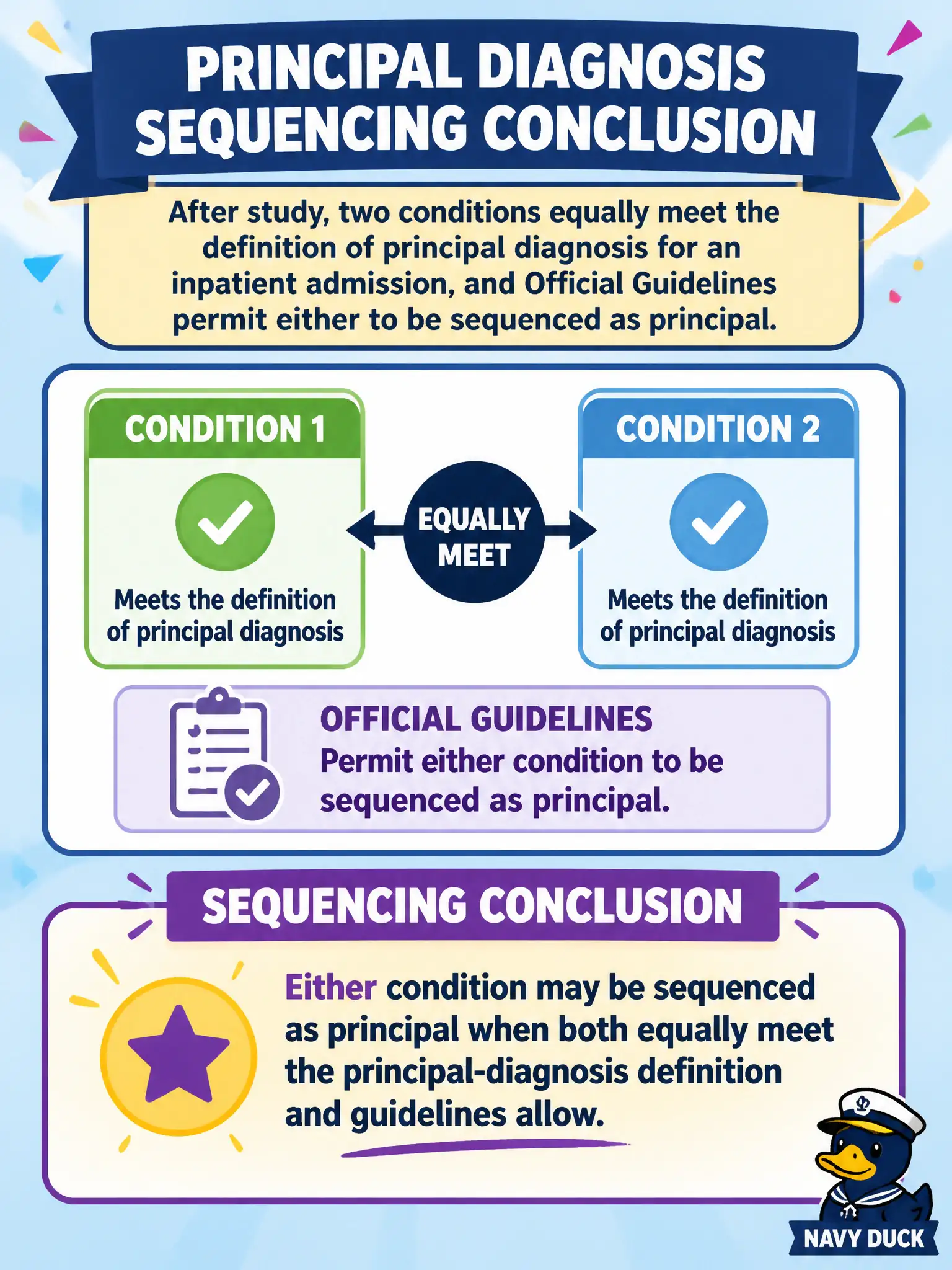 To Create an exciting colorful infographic that explains the concepts in the question: Question: After study, two conditions equally meet the definition of principal diagnosis for an inpatient admission, and Official Guidelines permit either to be sequenced as principal. What is the correct sequencing conclusion? Correct Answer: Either condition may be sequenced as principal when both equally meet the principal-diagnosis definition and guidelines allow. Put EVERY visible label in double quotes. No people. No A/B/C/D letters. In one of the four corners put a little "Navy Duck".