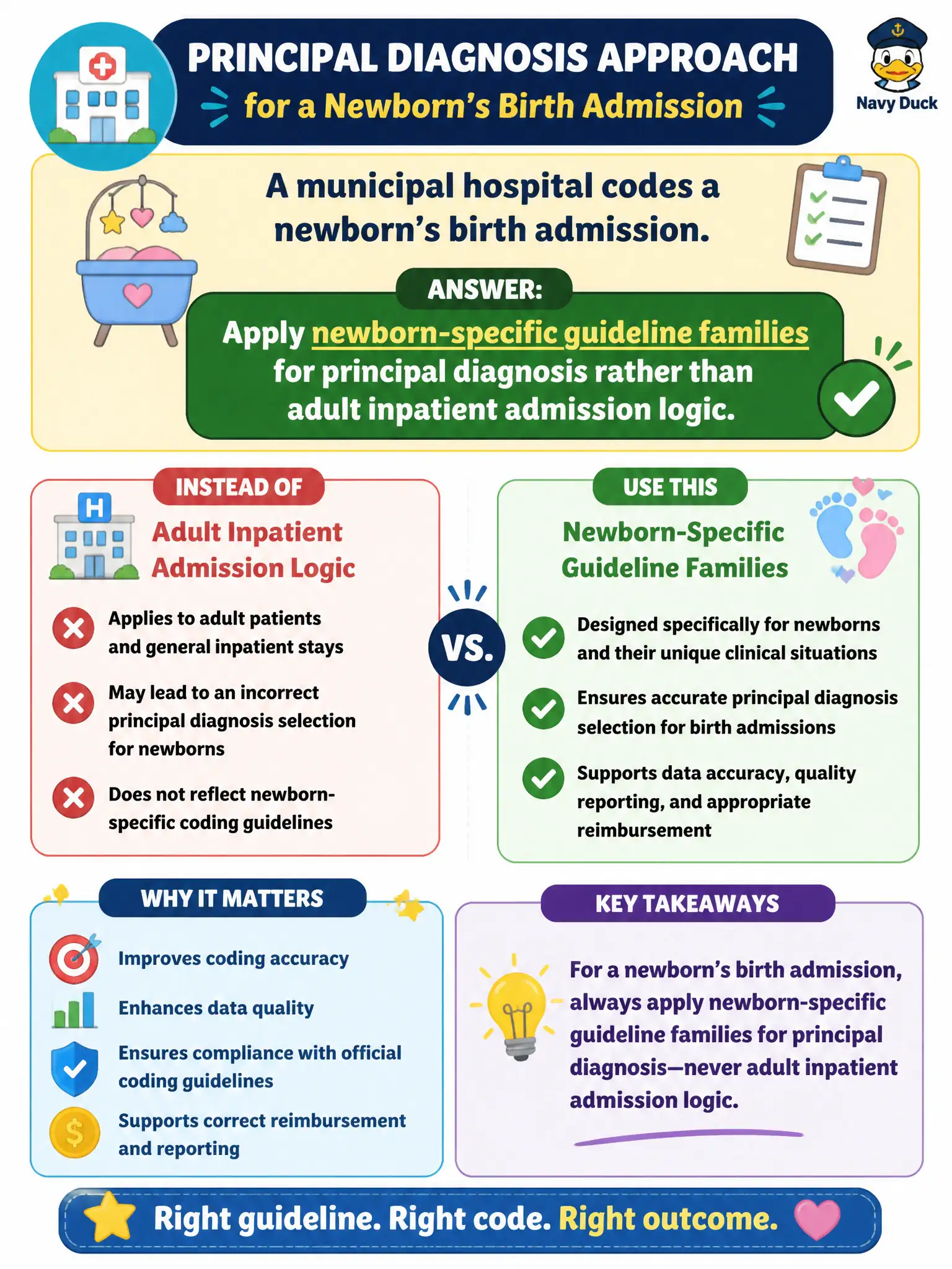 To Create an exciting colorful infographic that explains the concepts in the question: Question: A municipal hospital codes a newborn’s birth admission. Which principal-diagnosis approach is appropriate? Correct Answer: Apply newborn-specific guideline families for principal diagnosis rather than adult inpatient admission logic. Put EVERY visible label in double quotes. No people. No A/B/C/D letters. In one of the four corners put a little "Navy Duck".
