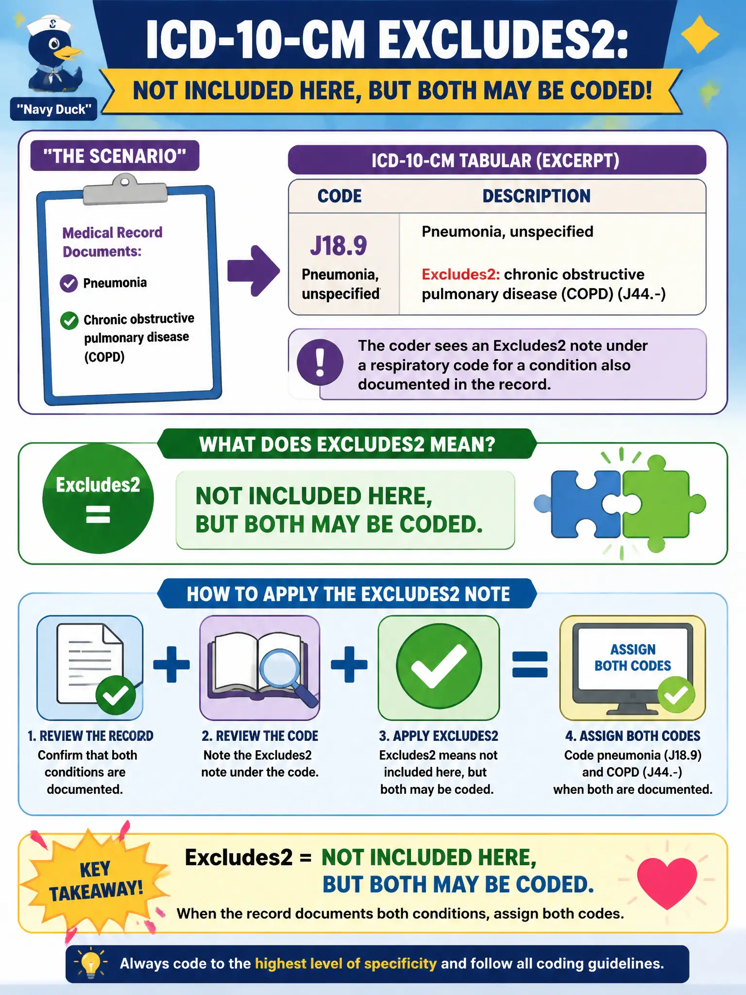 To Create an exciting colorful infographic that explains the concepts in the question: Question: A facility coder reviews an ICD-10-CM Tabular Excludes2 note under a respiratory code for a condition the record also documents. How should the Excludes2 note be applied? Correct Answer: Assign both codes when both conditions are documented, because Excludes2 means not included here but both may be coded. Put EVERY visible label in double quotes. No people. No A/B/C/D letters. In one of the four corners put a little "Navy Duck".