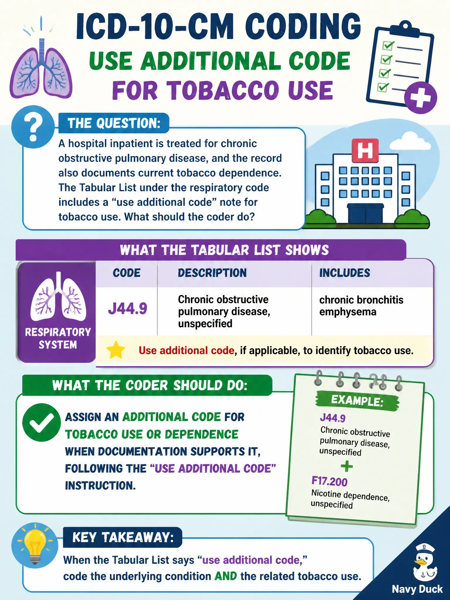 To Create an exciting colorful infographic that explains the concepts in the question: Question: A hospital inpatient is treated for chronic obstructive pulmonary disease, and the record also documents current tobacco dependence. The Tabular List under the respiratory code includes a “use additional code” note for tobacco use. What should the coder do? Correct Answer: Assign an additional code for tobacco use or dependence when documentation supports it, following the “use additional code” instruction. Put EVERY visible label in double quotes. No people. No A/B/C/D letters. In one of the four corners put a little "Navy Duck".