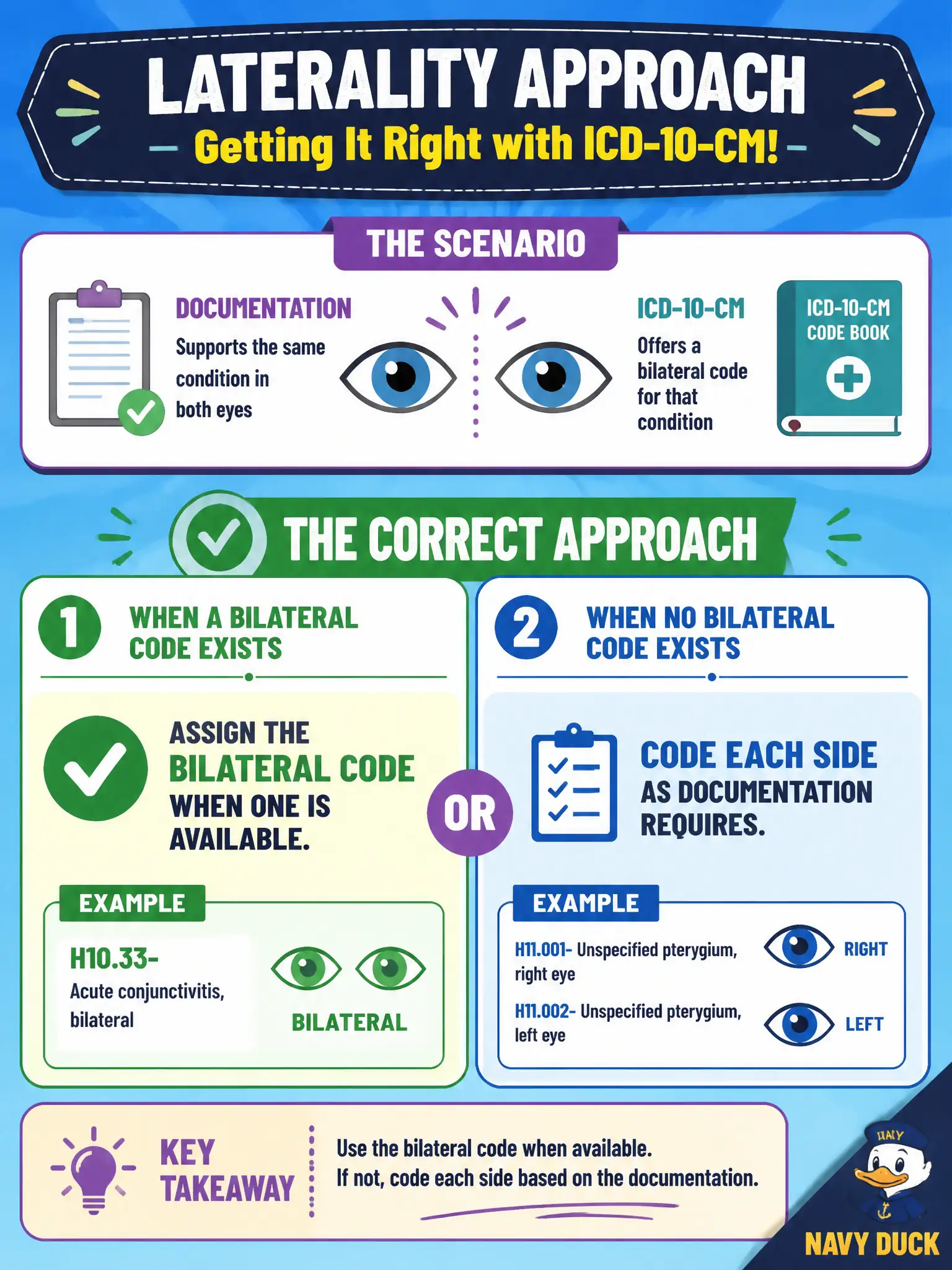 To Create an exciting colorful infographic that explains the concepts in the question: Question: Documentation supports the same condition in both eyes, and ICD-10-CM offers a bilateral code for that condition. What is the correct laterality approach? Correct Answer: Assign the bilateral code when one is available; if no bilateral code exists, code each side as documentation requires. Put EVERY visible label in double quotes. No people. No A/B/C/D letters. In one of the four corners put a little "Navy Duck".