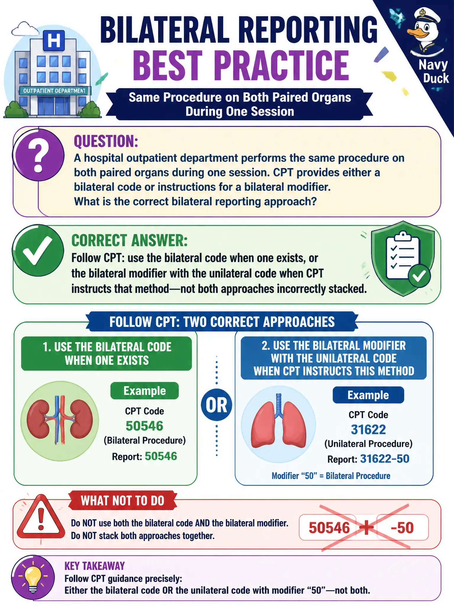 To Create an exciting colorful infographic that explains the concepts in the question: Question: A hospital outpatient department performs the same procedure on both paired organs during one session. CPT provides either a bilateral code or instructions for a bilateral modifier. What is the correct bilateral reporting approach? Correct Answer: Follow CPT: use the bilateral code when one exists, or the bilateral modifier with the unilateral code when CPT instructs that method—not both approaches incorrectly stacked. Put EVERY visible label in double quotes. No people. No A/B/C/D letters. In one of the four corners put a little "Navy Duck".