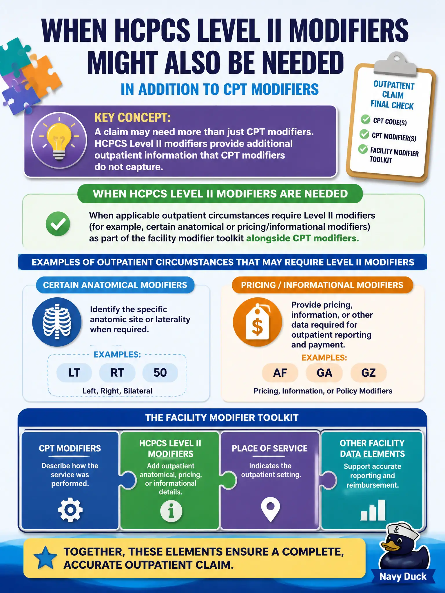 To Create an exciting colorful infographic that explains the concepts in the question: Question: A hospital outpatient coder is finalizing a claim that already uses CPT modifiers where appropriate. When might HCPCS Level II modifiers also be needed? Correct Answer: When applicable outpatient circumstances require Level II modifiers (for example, certain anatomical or pricing/informational modifiers) as part of the facility modifier toolkit alongside CPT modifiers. Put EVERY visible label in double quotes. No people. No A/B/C/D letters. In one of the four corners put a little "Navy Duck".