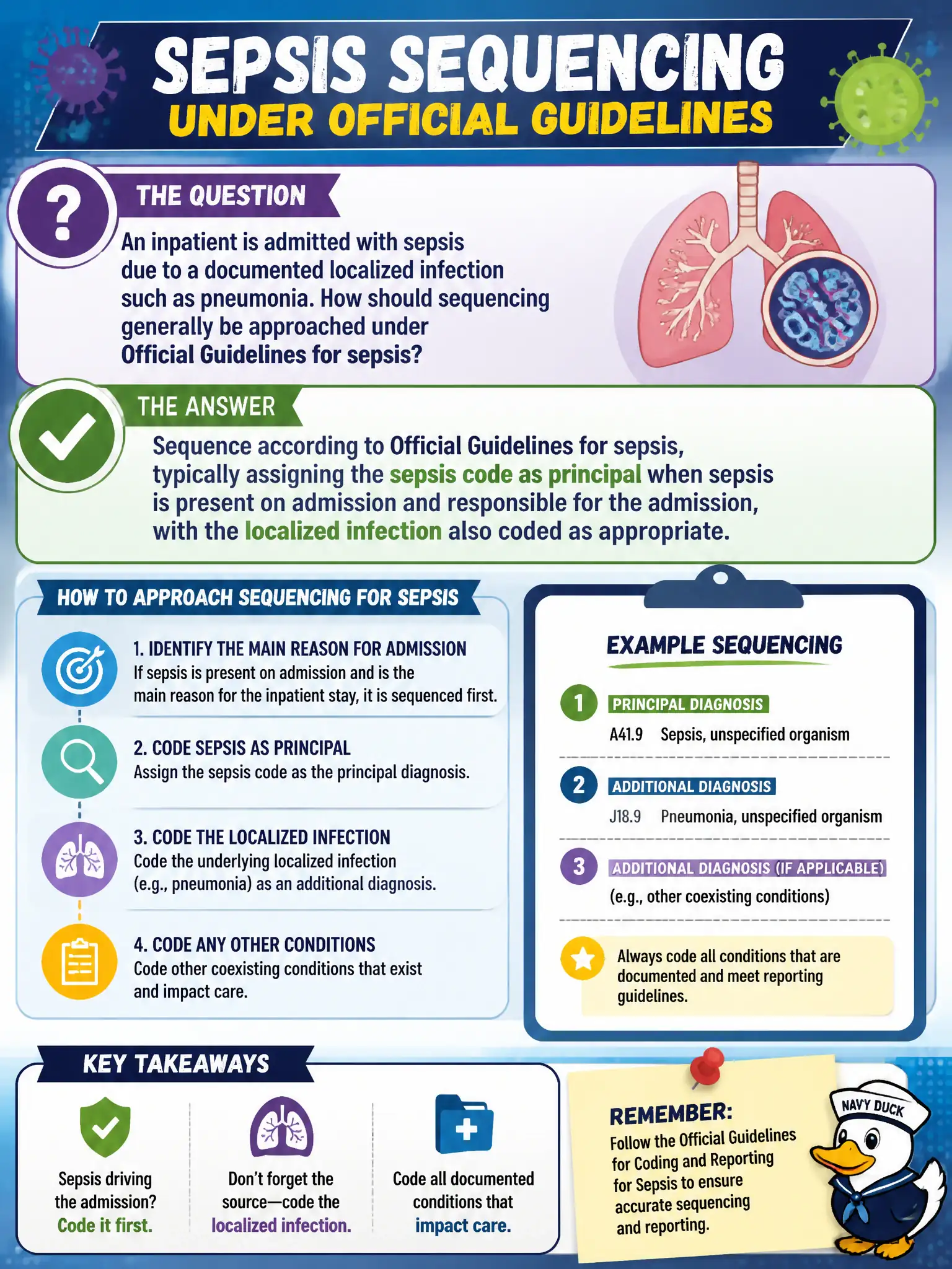 To Create an exciting colorful infographic that explains the concepts in the question: Question: An inpatient is admitted with sepsis due to a documented localized infection such as pneumonia. How should sequencing generally be approached under Official Guidelines for sepsis? Correct Answer: Sequence according to Official Guidelines for sepsis, typically assigning the sepsis code as principal when sepsis is present on admission and responsible for the admission, with the localized infection also coded as appropriate. Put EVERY visible label in double quotes. No people. No A/B/C/D letters. In one of the four corners put a little "Navy Duck".