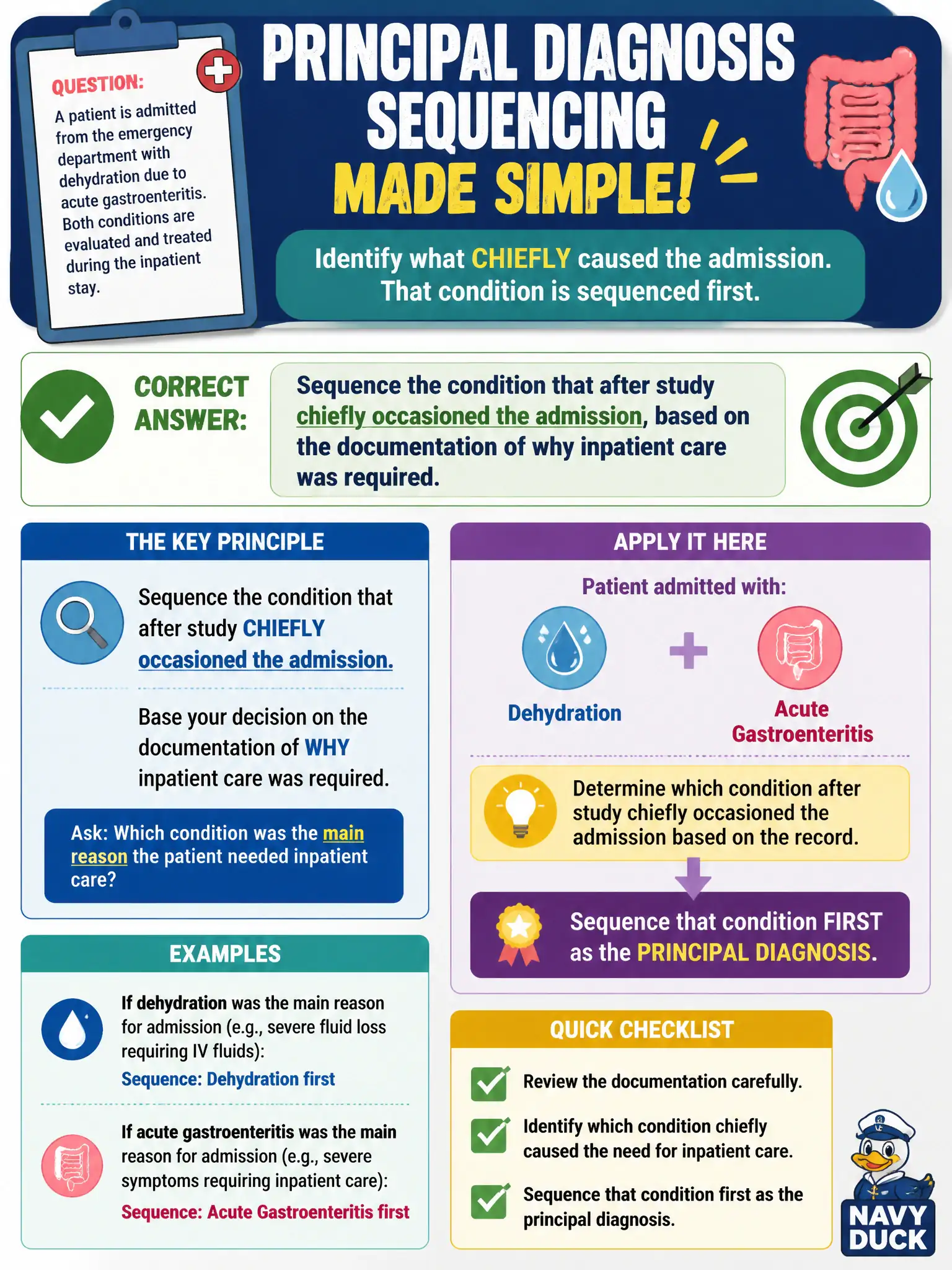 To Create an exciting colorful infographic that explains the concepts in the question: Question: A patient is admitted from the emergency department with dehydration due to acute gastroenteritis. Both conditions are evaluated and treated during the inpatient stay. How should the coder determine principal diagnosis sequencing? Correct Answer: Sequence the condition that after study chiefly occasioned the admission, based on the documentation of why inpatient care was required. Put EVERY visible label in double quotes. No people. No A/B/C/D letters. In one of the four corners put a little "Navy Duck".