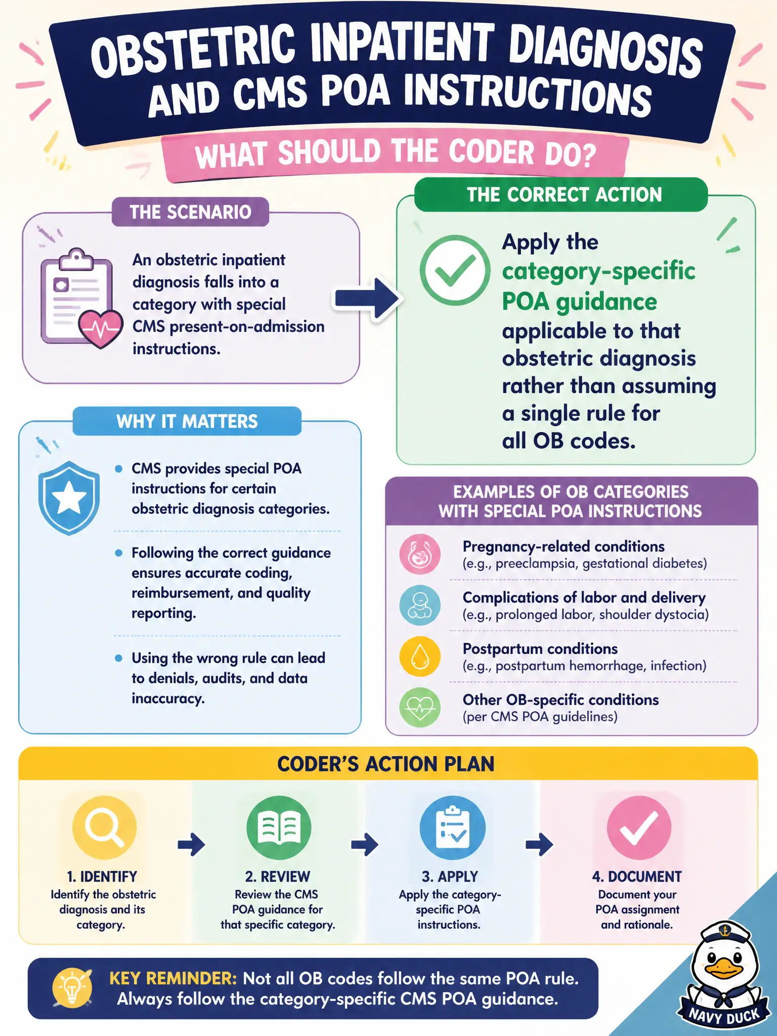 To Create an exciting colorful infographic that explains the concepts in the question: Question: An obstetric inpatient diagnosis falls into a category with special CMS present-on-admission instructions. What should the coder do? Correct Answer: Apply the category-specific POA guidance applicable to that obstetric diagnosis rather than assuming a single rule for all OB codes. Put EVERY visible label in double quotes. No people. No A/B/C/D letters. In one of the four corners put a little "Navy Duck".