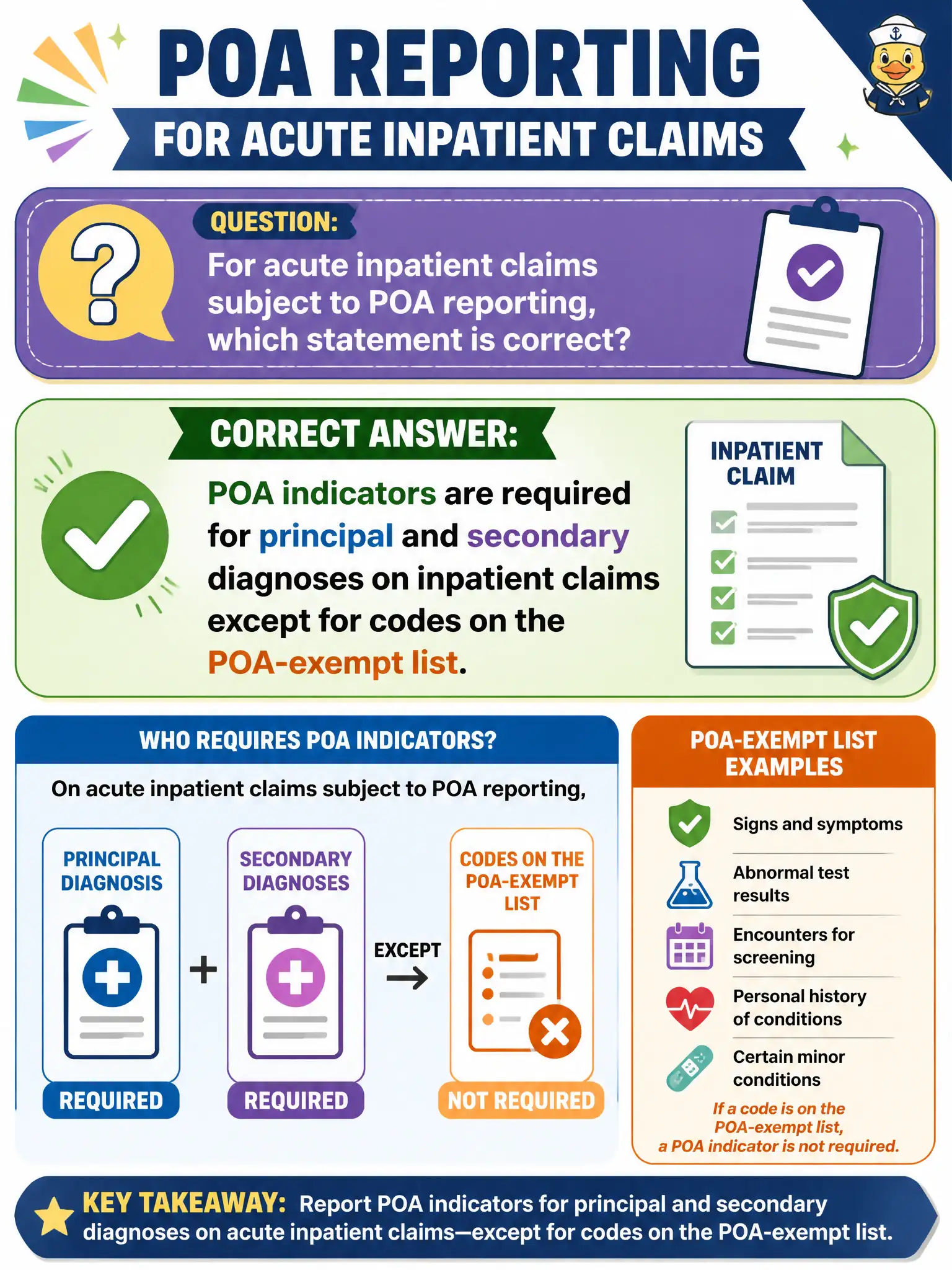 To Create an exciting colorful infographic that explains the concepts in the question: Question: For acute inpatient claims subject to POA reporting, which statement is correct? Correct Answer: POA indicators are required for principal and secondary diagnoses on inpatient claims except for codes on the POA-exempt list. Put EVERY visible label in double quotes. No people. No A/B/C/D letters. In one of the four corners put a little "Navy Duck".