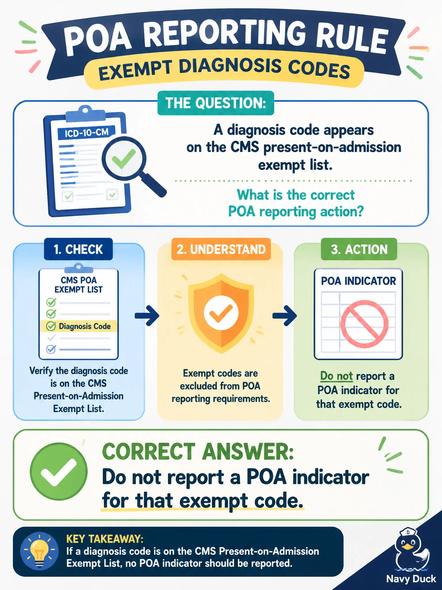 To Create an exciting colorful infographic that explains the concepts in the question: Question: A diagnosis code appears on the CMS present-on-admission exempt list. What is the correct POA reporting action? Correct Answer: Do not report a POA indicator for that exempt code. Put EVERY visible label in double quotes. No people. No A/B/C/D letters. In one of the four corners put a little "Navy Duck".