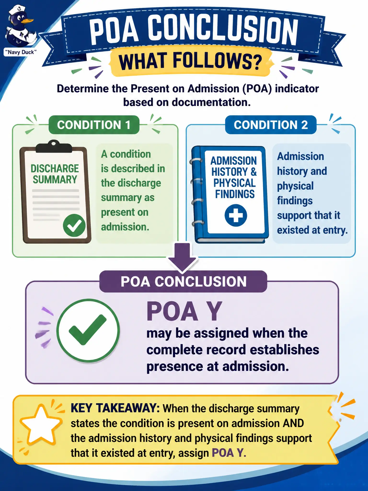To Create an exciting colorful infographic that explains the concepts in the question: Question: A condition is described in the discharge summary as present on admission, and admission history and physical findings support that it existed at entry. Which POA conclusion follows? Correct Answer: POA Y may be assigned when the complete record establishes presence at admission. Put EVERY visible label in double quotes. No people. No A/B/C/D letters. In one of the four corners put a little "Navy Duck".