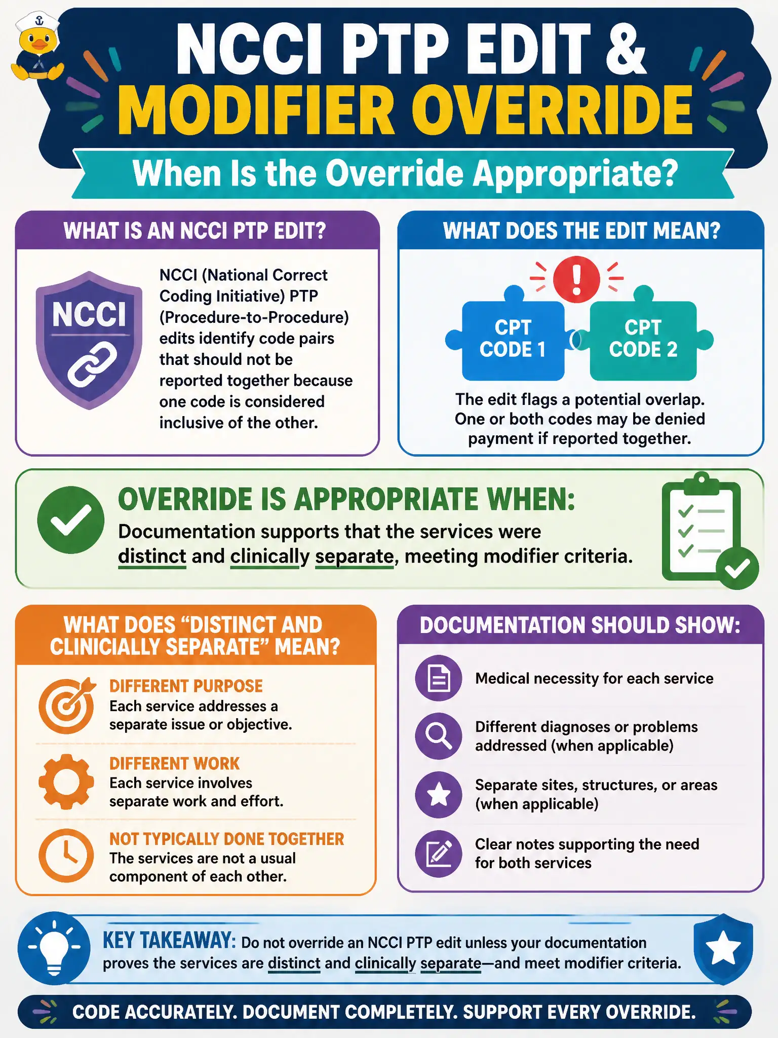 To Create an exciting colorful infographic that explains the concepts in the question: Question: A hospital outpatient coder sees an NCCI PTP edit between two CPT codes and is considering a modifier to override it. When is the override appropriate? Correct Answer: When documentation supports that the services were distinct and clinically separate, meeting modifier criteria. Put EVERY visible label in double quotes. No people. No A/B/C/D letters. In one of the four corners put a little "Navy Duck".