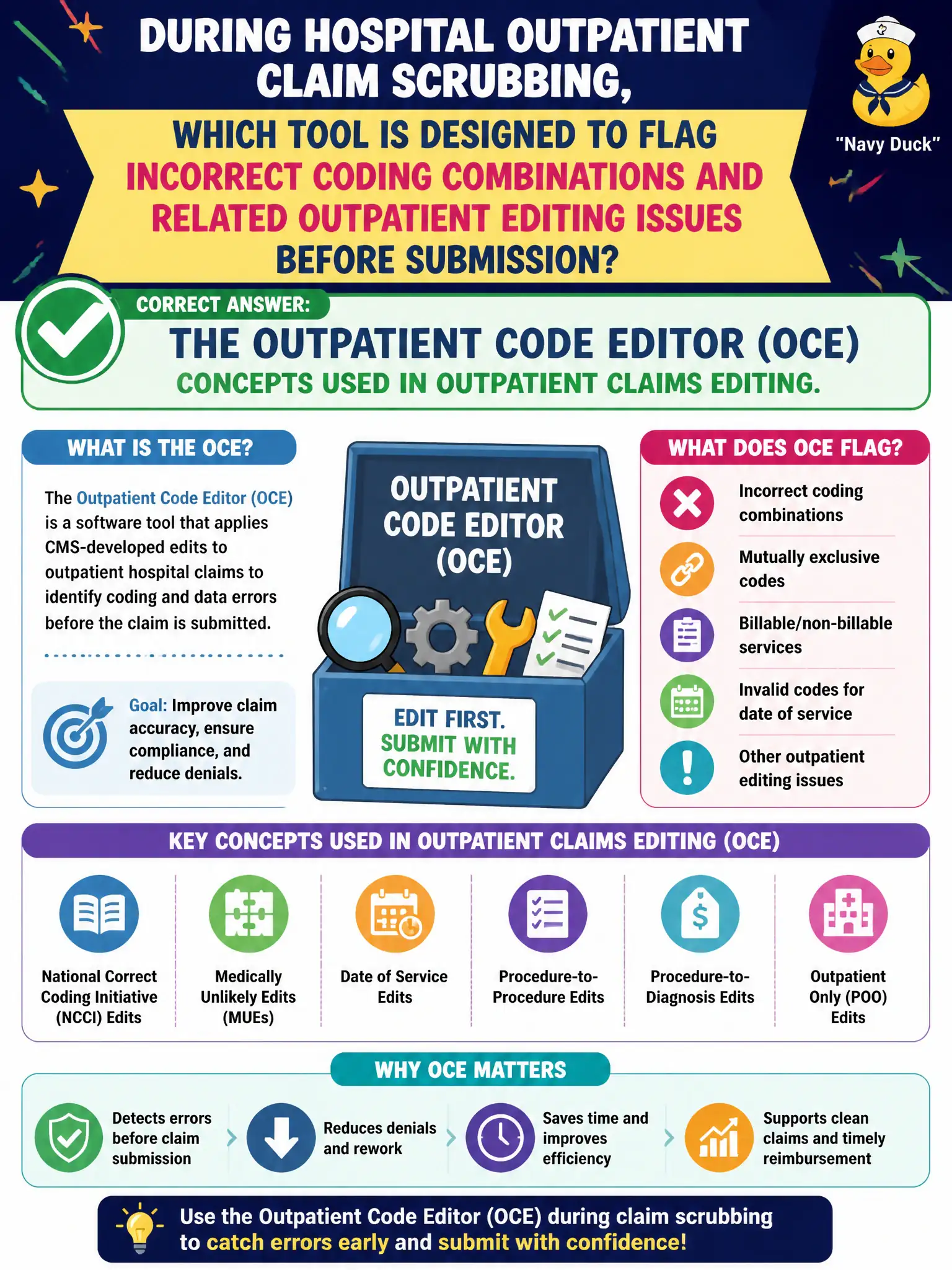 To Create an exciting colorful infographic that explains the concepts in the question: Question: During hospital outpatient claim scrubbing, which tool is designed to flag incorrect coding combinations and related outpatient editing issues before submission? Correct Answer: The Outpatient Code Editor (OCE) concepts used in outpatient claims editing. Put EVERY visible label in double quotes. No people. No A/B/C/D letters. In one of the four corners put a little "Navy Duck".