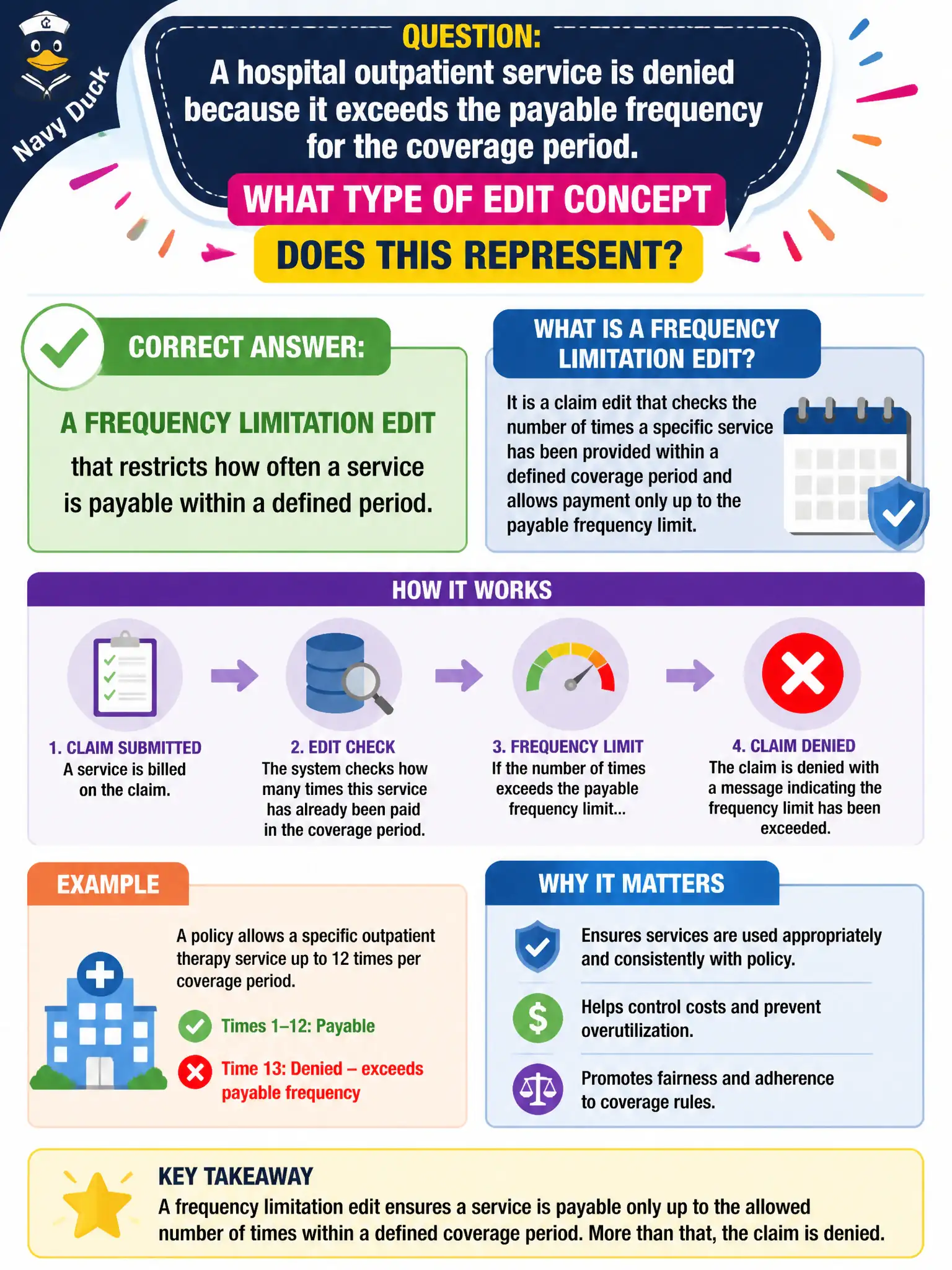 To Create an exciting colorful infographic that explains the concepts in the question: Question: A hospital outpatient service is denied because it exceeds the payable frequency for the coverage period. What type of edit concept does this represent? Correct Answer: A frequency limitation edit that restricts how often a service is payable within a defined period. Put EVERY visible label in double quotes. No people. No A/B/C/D letters. In one of the four corners put a little "Navy Duck".