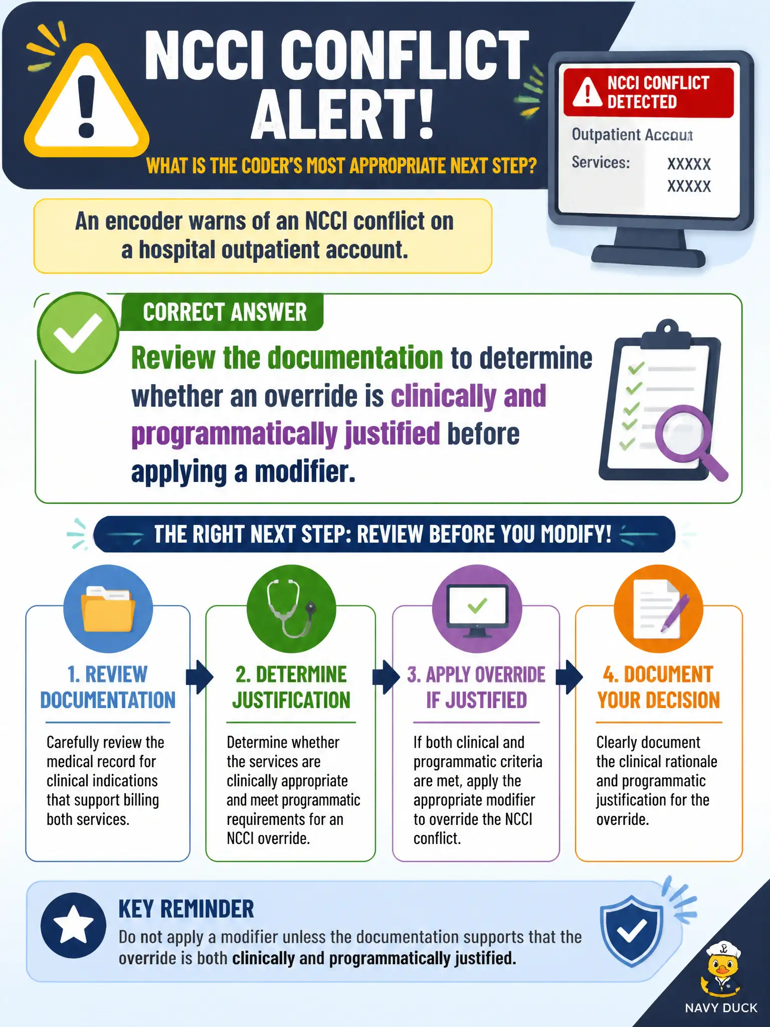To Create an exciting colorful infographic that explains the concepts in the question: Question: An encoder warns of an NCCI conflict on a hospital outpatient account. What is the coder’s most appropriate next step? Correct Answer: Review the documentation to determine whether an override is clinically and programmatically justified before applying a modifier. Put EVERY visible label in double quotes. No people. No A/B/C/D letters. In one of the four corners put a little "Navy Duck".