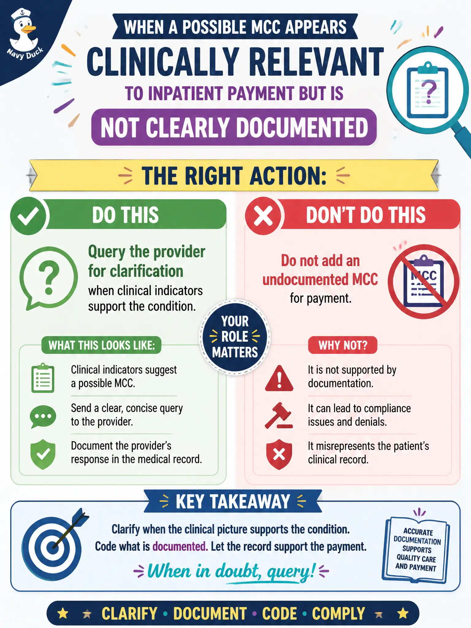 To Create an exciting colorful infographic that explains the concepts in the question: Question: Which action is appropriate when a possible MCC appears clinically relevant to inpatient payment but is not clearly documented? Correct Answer: Query the provider for clarification when clinical indicators support the condition; do not add an undocumented MCC for payment. Put EVERY visible label in double quotes. No people. No A/B/C/D letters. In one of the four corners put a little "Navy Duck".