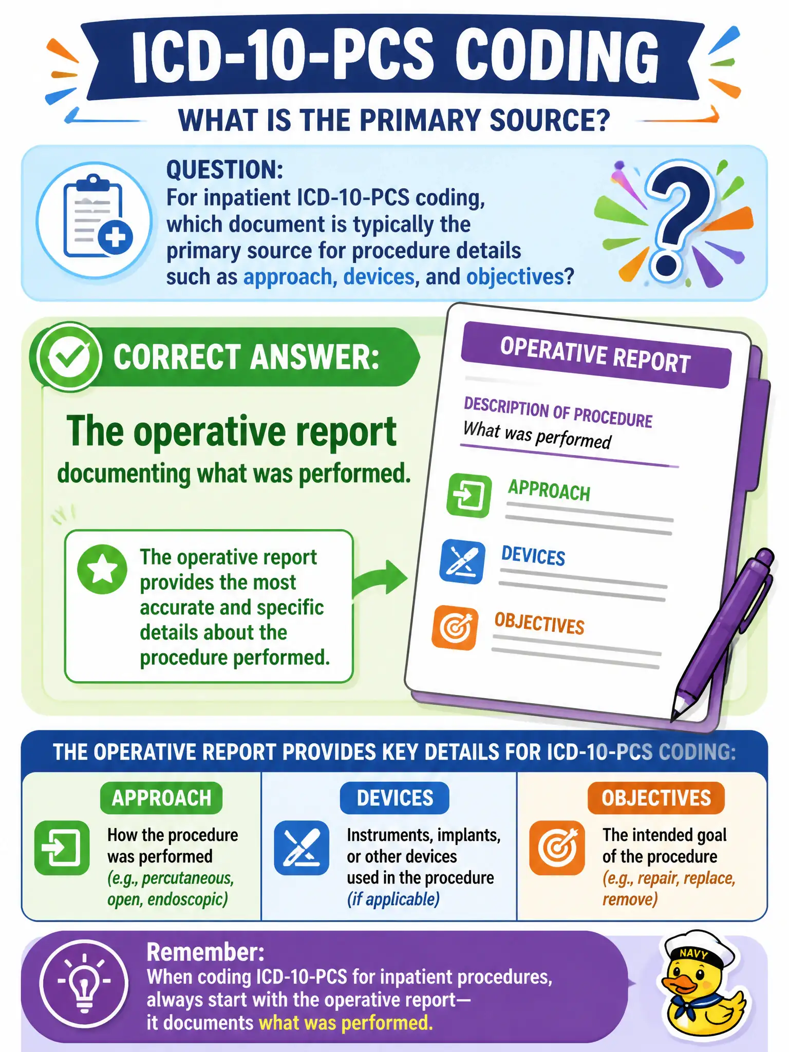 To Create an exciting colorful infographic that explains the concepts in the question: Question: For inpatient ICD-10-PCS coding, which document is typically the primary source for procedure details such as approach, devices, and objectives? Correct Answer: The operative report documenting what was performed. Put EVERY visible label in double quotes. No people. No A/B/C/D letters. In one of the four corners put a little "Navy Duck".