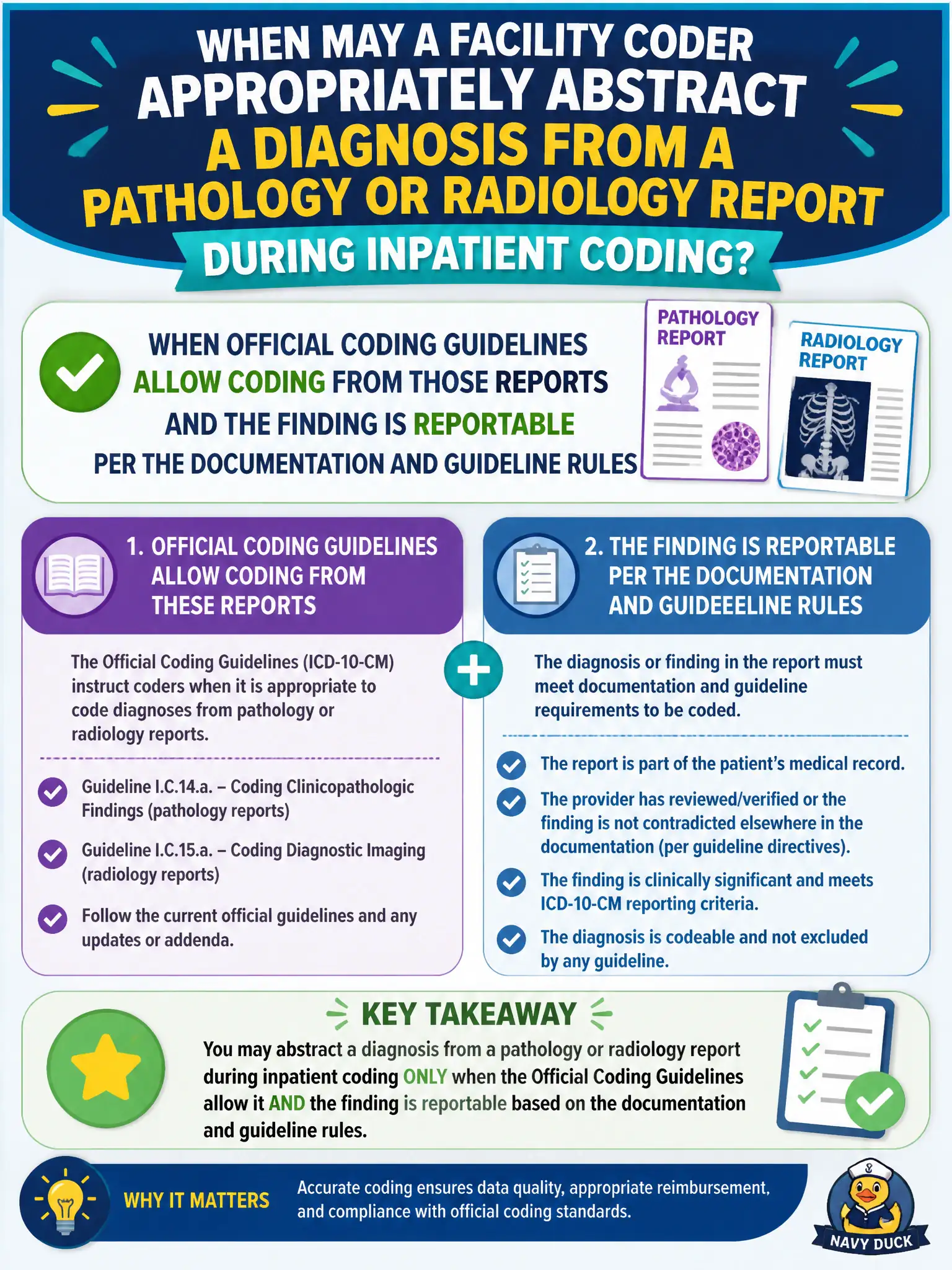 To Create an exciting colorful infographic that explains the concepts in the question: Question: When may a facility coder appropriately abstract a diagnosis from a pathology or radiology report during inpatient coding? Correct Answer: When Official Coding Guidelines allow coding from those reports and the finding is reportable per the documentation and guideline rules Put EVERY visible label in double quotes. No people. No A/B/C/D letters. In one of the four corners put a little "Navy Duck".