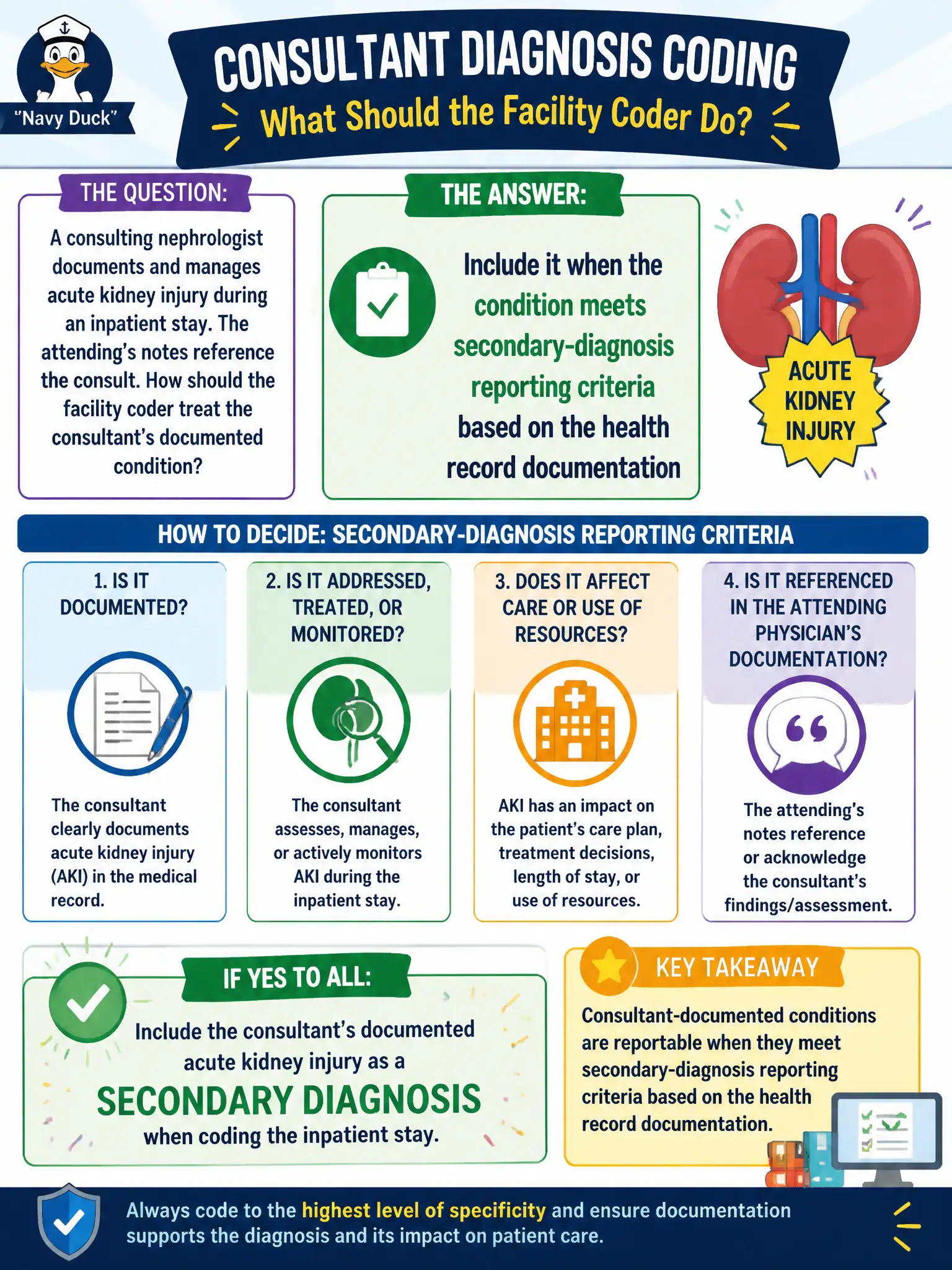To Create an exciting colorful infographic that explains the concepts in the question: Question: A consulting nephrologist documents and manages acute kidney injury during an inpatient stay. The attending’s notes reference the consult. How should the facility coder treat the consultant’s documented condition? Correct Answer: Include it when the condition meets secondary-diagnosis reporting criteria based on the health record documentation Put EVERY visible label in double quotes. No people. No A/B/C/D letters. In one of the four corners put a little "Navy Duck".