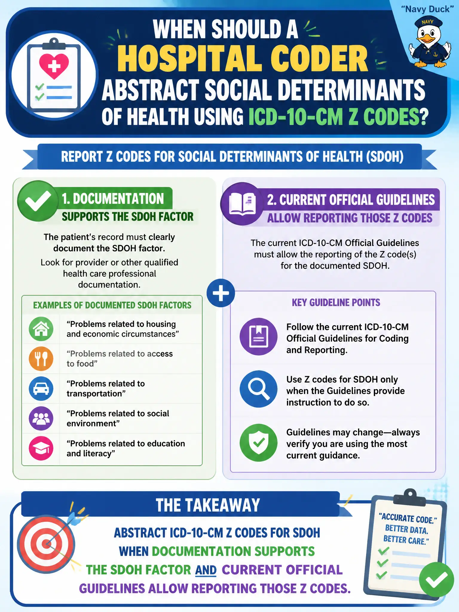 To Create an exciting colorful infographic that explains the concepts in the question: Question: When should a hospital coder abstract social determinants of health using ICD-10-CM Z codes? Correct Answer: When documentation supports the SDOH factor and current Official Guidelines allow reporting those Z codes Put EVERY visible label in double quotes. No people. No A/B/C/D letters. In one of the four corners put a little "Navy Duck".