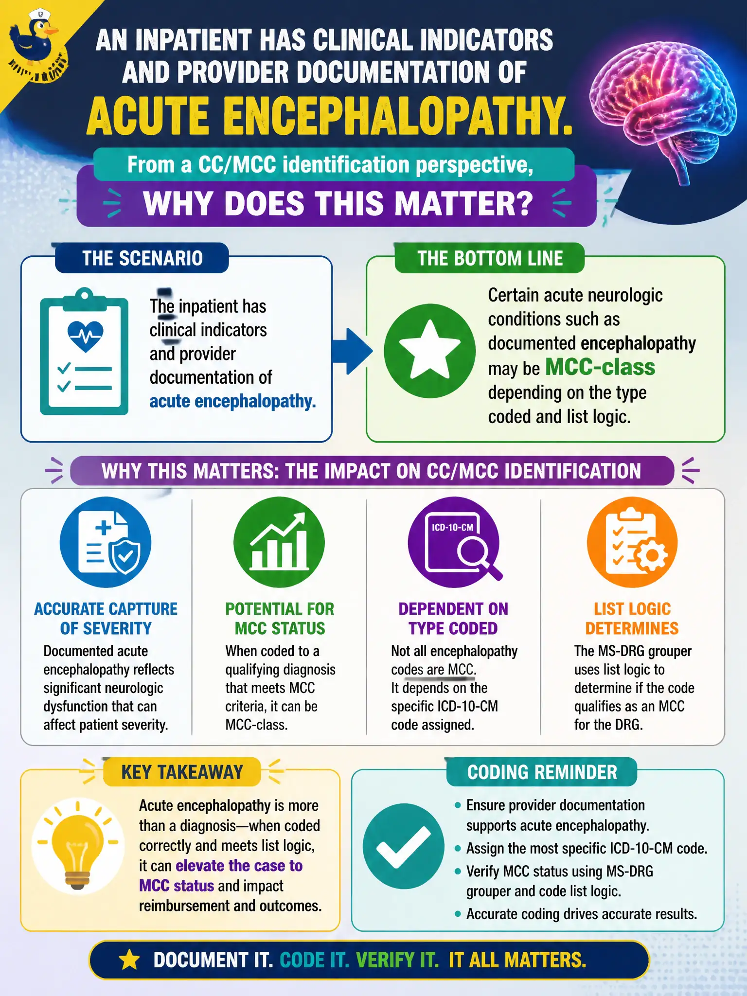 To Create an exciting colorful infographic that explains the concepts in the question: Question: An inpatient has clinical indicators and provider documentation of acute encephalopathy. From a CC/MCC identification perspective, why does this matter? Correct Answer: Certain acute neurologic conditions such as documented encephalopathy may be MCC-class depending on the type coded and list logic Put EVERY visible label in double quotes. No people. No A/B/C/D letters. In one of the four corners put a little "Navy Duck".