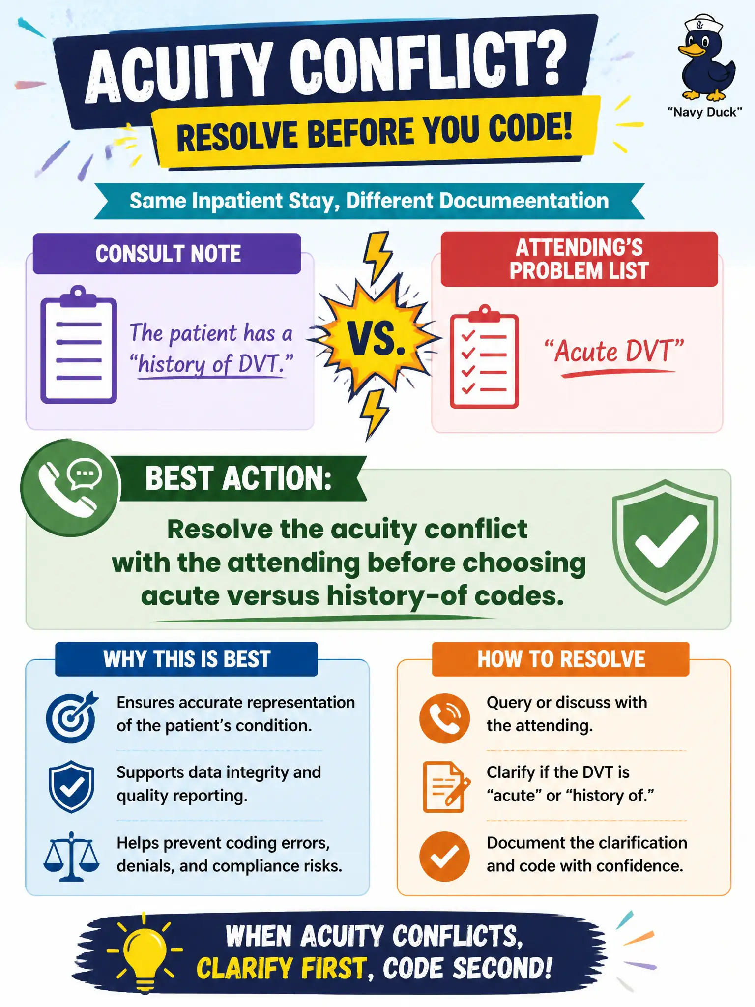 To Create an exciting colorful infographic that explains the concepts in the question: Question: A consult documents “history of DVT,” while the attending’s problem list lists “acute DVT” during the same inpatient stay. What is the coder’s best action? Correct Answer: Resolve the acuity conflict with the attending before choosing acute versus history-of codes Put EVERY visible label in double quotes. No people. No A/B/C/D letters. In one of the four corners put a little "Navy Duck".