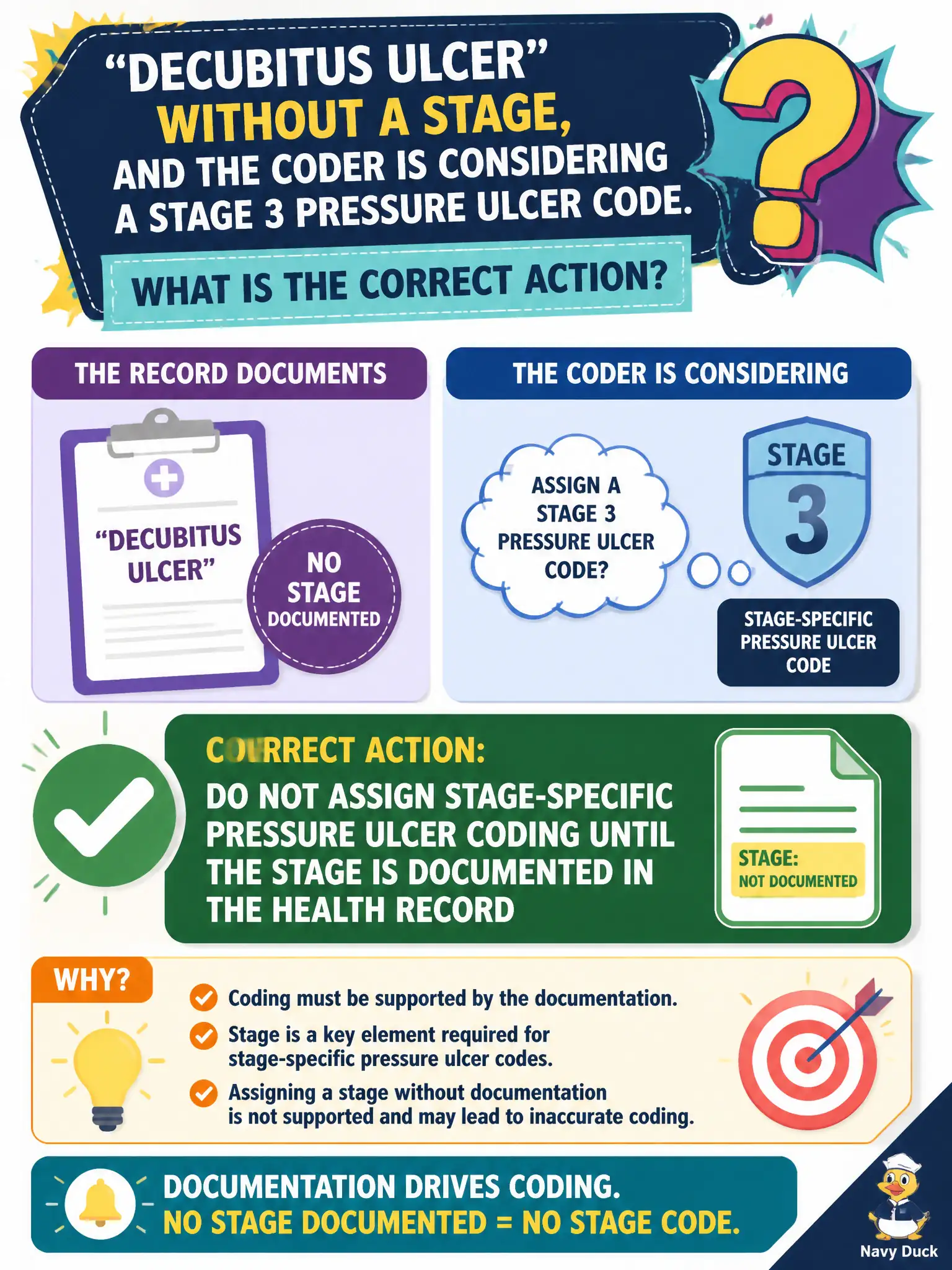 To Create an exciting colorful infographic that explains the concepts in the question: Question: The record documents a “decubitus ulcer” without a stage, and the coder is considering a stage 3 pressure ulcer code. What is the correct action? Correct Answer: Do not assign stage-specific pressure ulcer coding until the stage is documented in the health record Put EVERY visible label in double quotes. No people. No A/B/C/D letters. In one of the four corners put a little "Navy Duck".