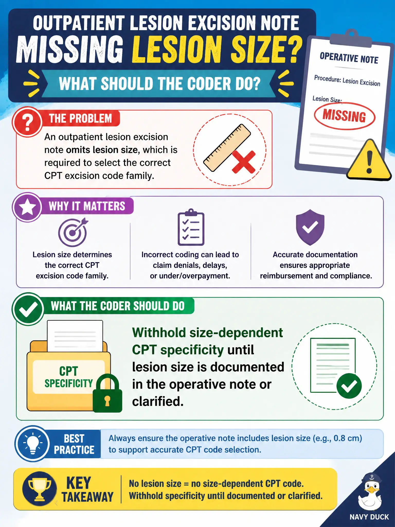 To Create an exciting colorful infographic that explains the concepts in the question: Question: An outpatient lesion excision note omits lesion size, which is required to select the correct CPT excision code family. What should the coder do? Correct Answer: Withhold size-dependent CPT specificity until lesion size is documented in the operative note or clarified Put EVERY visible label in double quotes. No people. No A/B/C/D letters. In one of the four corners put a little "Navy Duck".