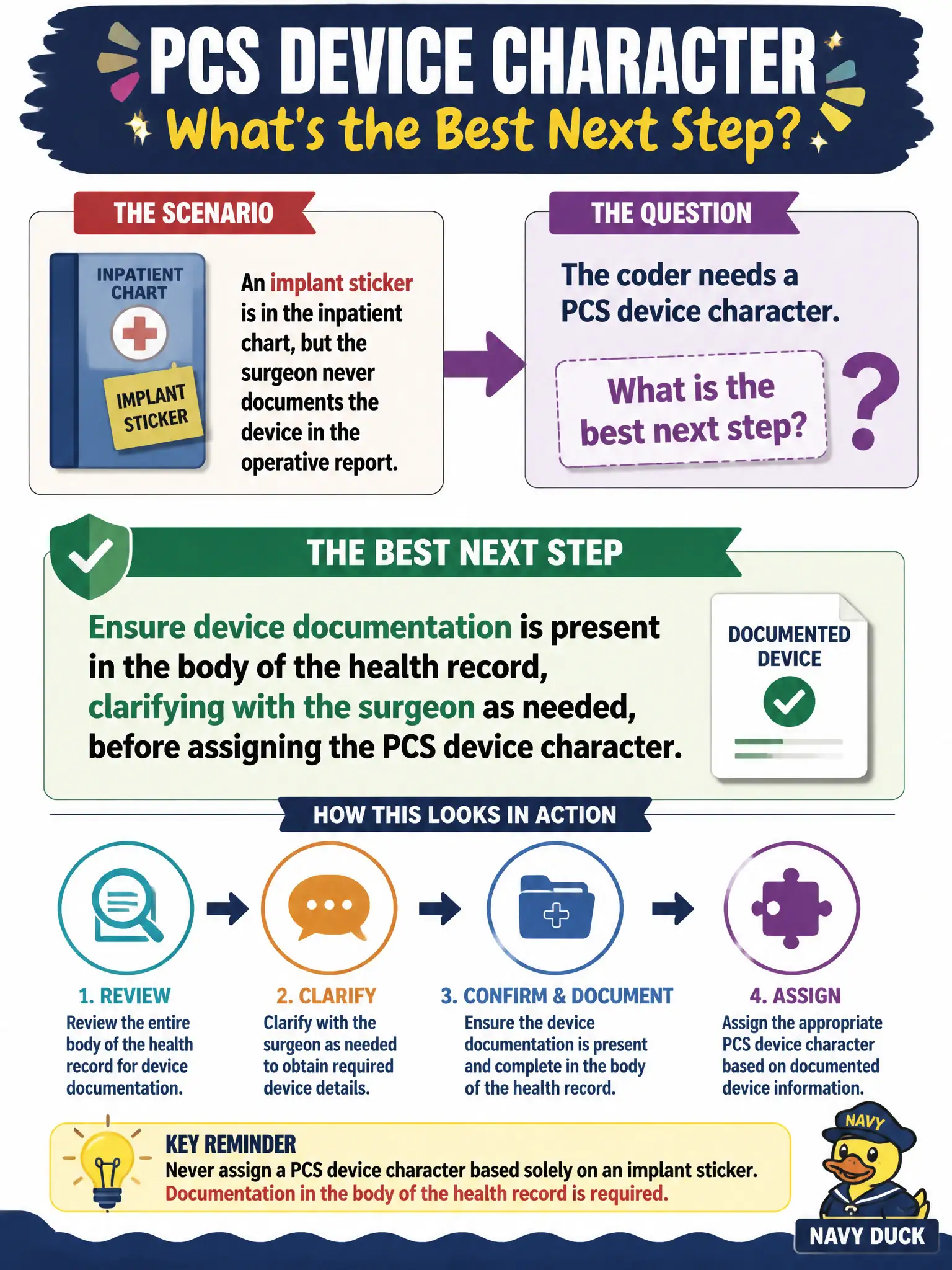 To Create an exciting colorful infographic that explains the concepts in the question: Question: An implant sticker is in the inpatient chart, but the surgeon never documents the device in the operative report. The coder needs a PCS device character. What is the best next step? Correct Answer: Ensure device documentation is present in the body of the health record, clarifying with the surgeon as needed, before assigning the PCS device character Put EVERY visible label in double quotes. No people. No A/B/C/D letters. In one of the four corners put a little "Navy Duck".