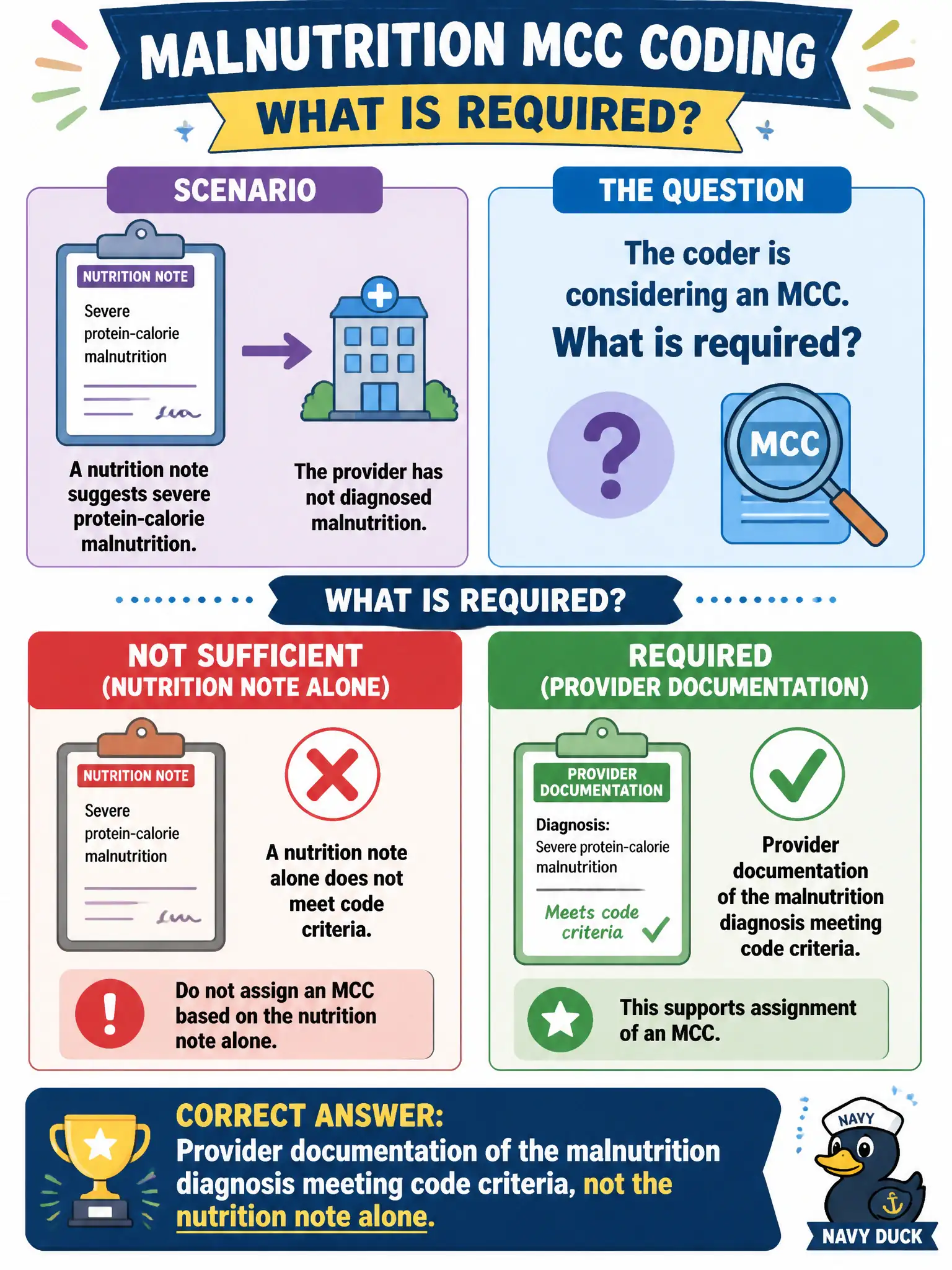 To Create an exciting colorful infographic that explains the concepts in the question: Question: A nutrition note suggests severe protein-calorie malnutrition, but the provider has not diagnosed malnutrition. The coder is considering an MCC. What is required? Correct Answer: Provider documentation of the malnutrition diagnosis meeting code criteria, not the nutrition note alone Put EVERY visible label in double quotes. No people. No A/B/C/D letters. In one of the four corners put a little "Navy Duck".