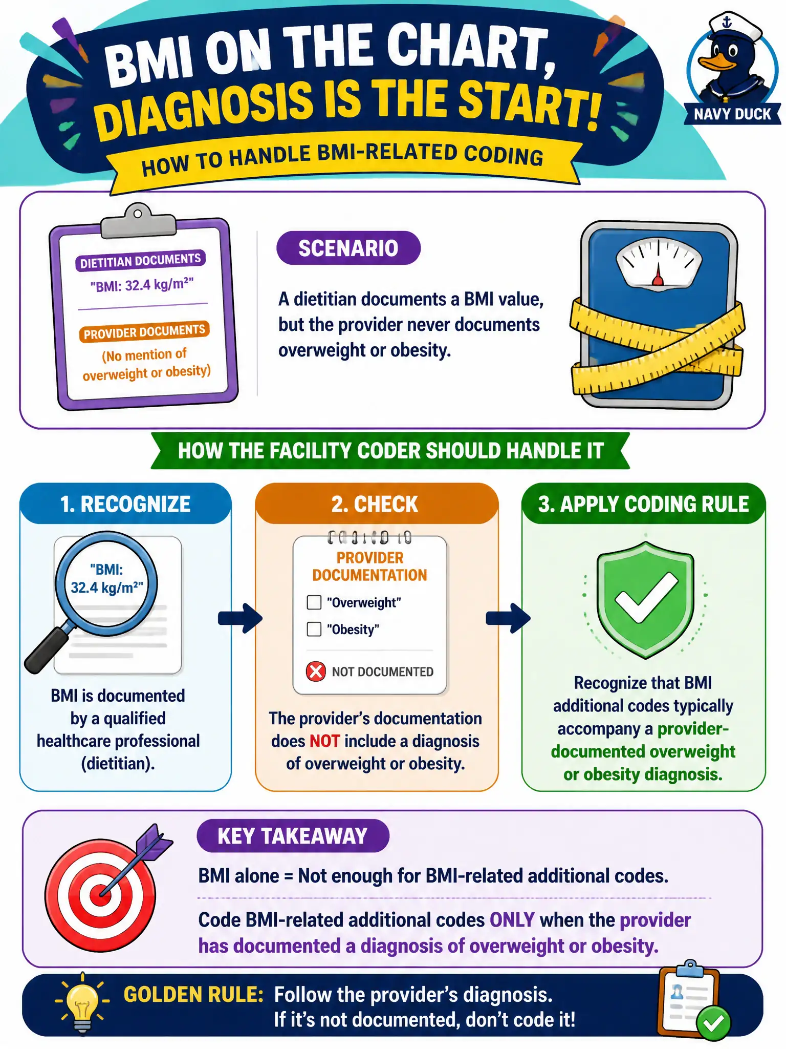 To Create an exciting colorful infographic that explains the concepts in the question: Question: A dietitian documents a BMI value, but the provider never documents overweight or obesity. How should the facility coder handle BMI-related coding? Correct Answer: Recognize that BMI additional codes typically accompany a provider-documented overweight or obesity diagnosis Put EVERY visible label in double quotes. No people. No A/B/C/D letters. In one of the four corners put a little "Navy Duck".