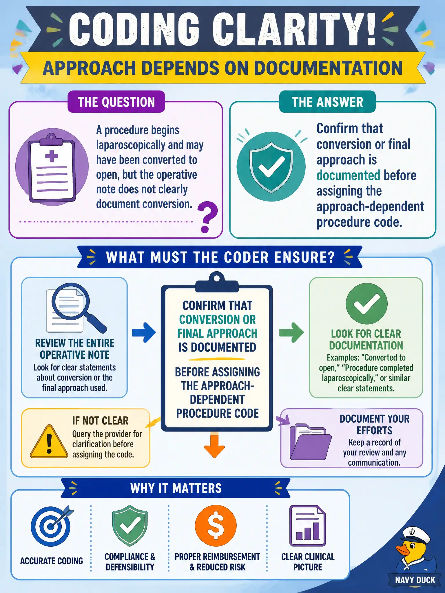 To Create an exciting colorful infographic that explains the concepts in the question: Question: A procedure begins laparoscopically and may have been converted to open, but the operative note does not clearly document conversion. What must the coder ensure before selecting approach? Correct Answer: Confirm that conversion or final approach is documented before assigning the approach-dependent procedure code Put EVERY visible label in double quotes. No people. No A/B/C/D letters. In one of the four corners put a little "Navy Duck".