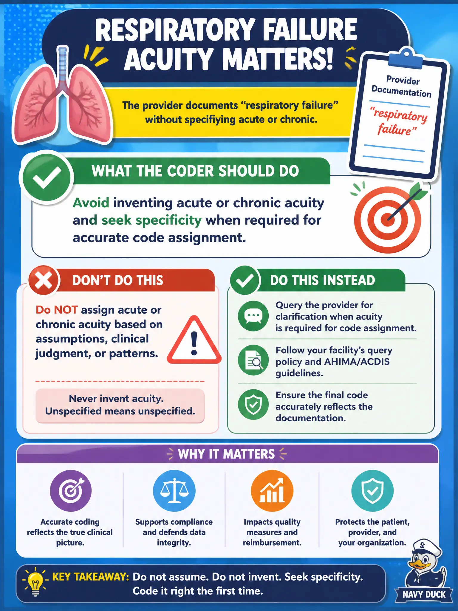 To Create an exciting colorful infographic that explains the concepts in the question: Question: The provider documents “respiratory failure” without specifying acute or chronic. What should the coder do regarding acuity? Correct Answer: Avoid inventing acute or chronic acuity and seek specificity when required for accurate code assignment Put EVERY visible label in double quotes. No people. No A/B/C/D letters. In one of the four corners put a little "Navy Duck".