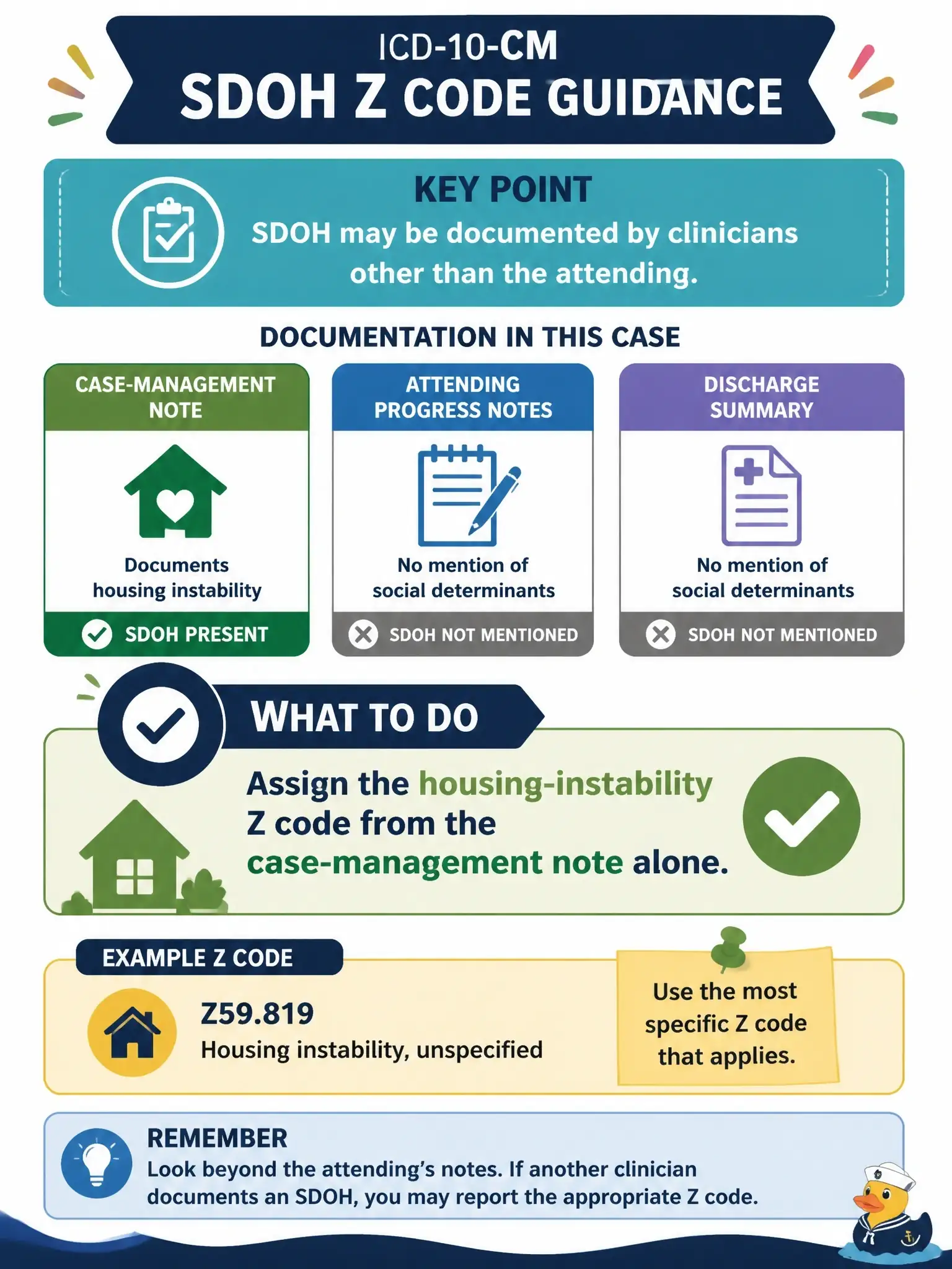 To Create an exciting colorful infographic that explains the concepts in the question: Question: A hospital inpatient coder finds a case-management note describing housing instability, but the attending progress notes and discharge summary never mention social determinants. Per current ICD-10-CM guidance on reporting SDOH Z codes, what should the coder do? Correct Answer: Assign the housing-instability Z code from the case-management note alone because SDOH may be documented by clinicians other than the attending Put EVERY visible label in double quotes. No people. No A/B/C/D letters. In one of the four corners put a little "Navy Duck".