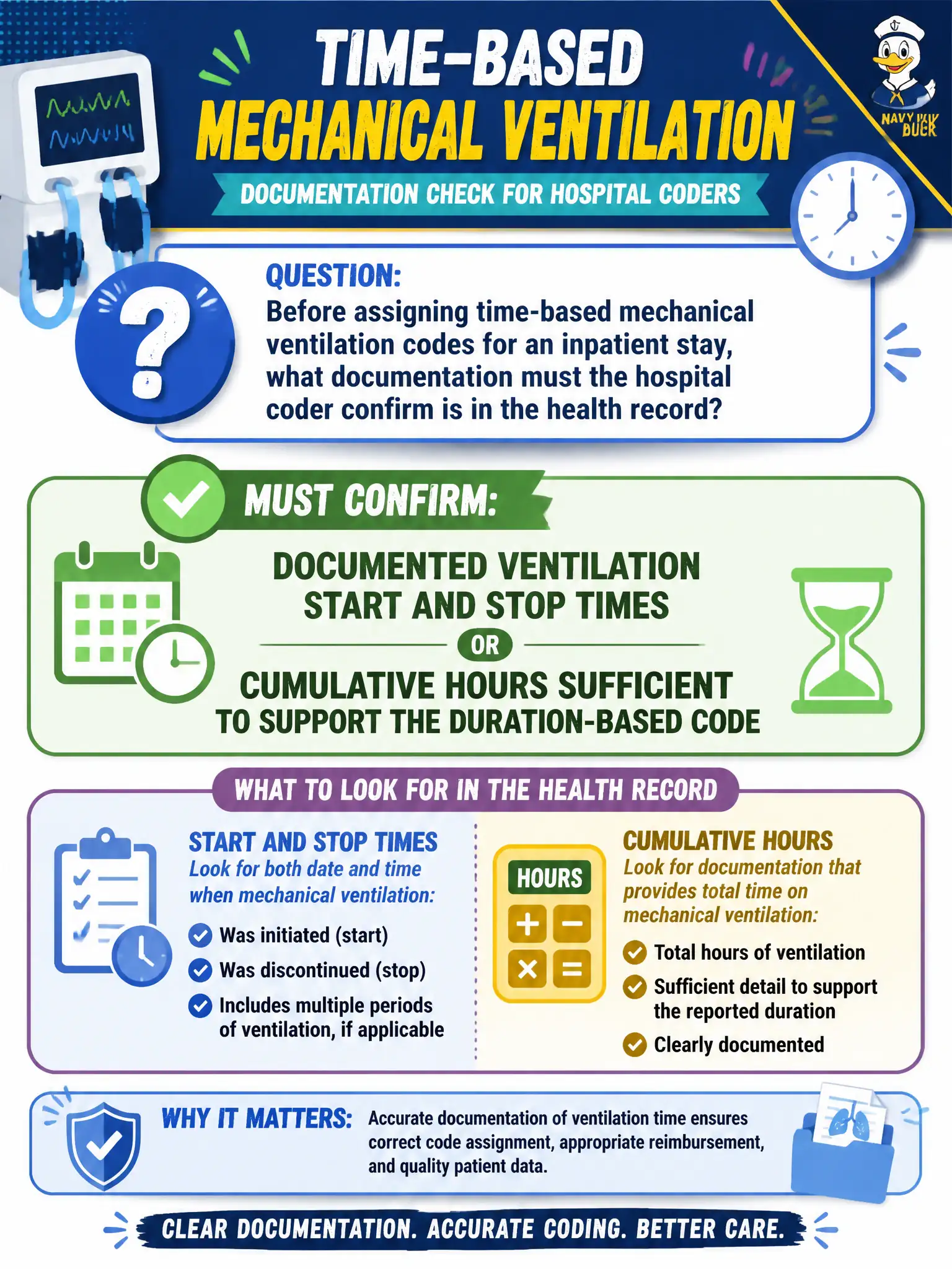 To Create an exciting colorful infographic that explains the concepts in the question: Question: Before assigning time-based mechanical ventilation codes for an inpatient stay, what documentation must the hospital coder confirm is in the health record? Correct Answer: Documented ventilation start and stop times or cumulative hours sufficient to support the duration-based code Put EVERY visible label in double quotes. No people. No A/B/C/D letters. In one of the four corners put a little "Navy Duck".