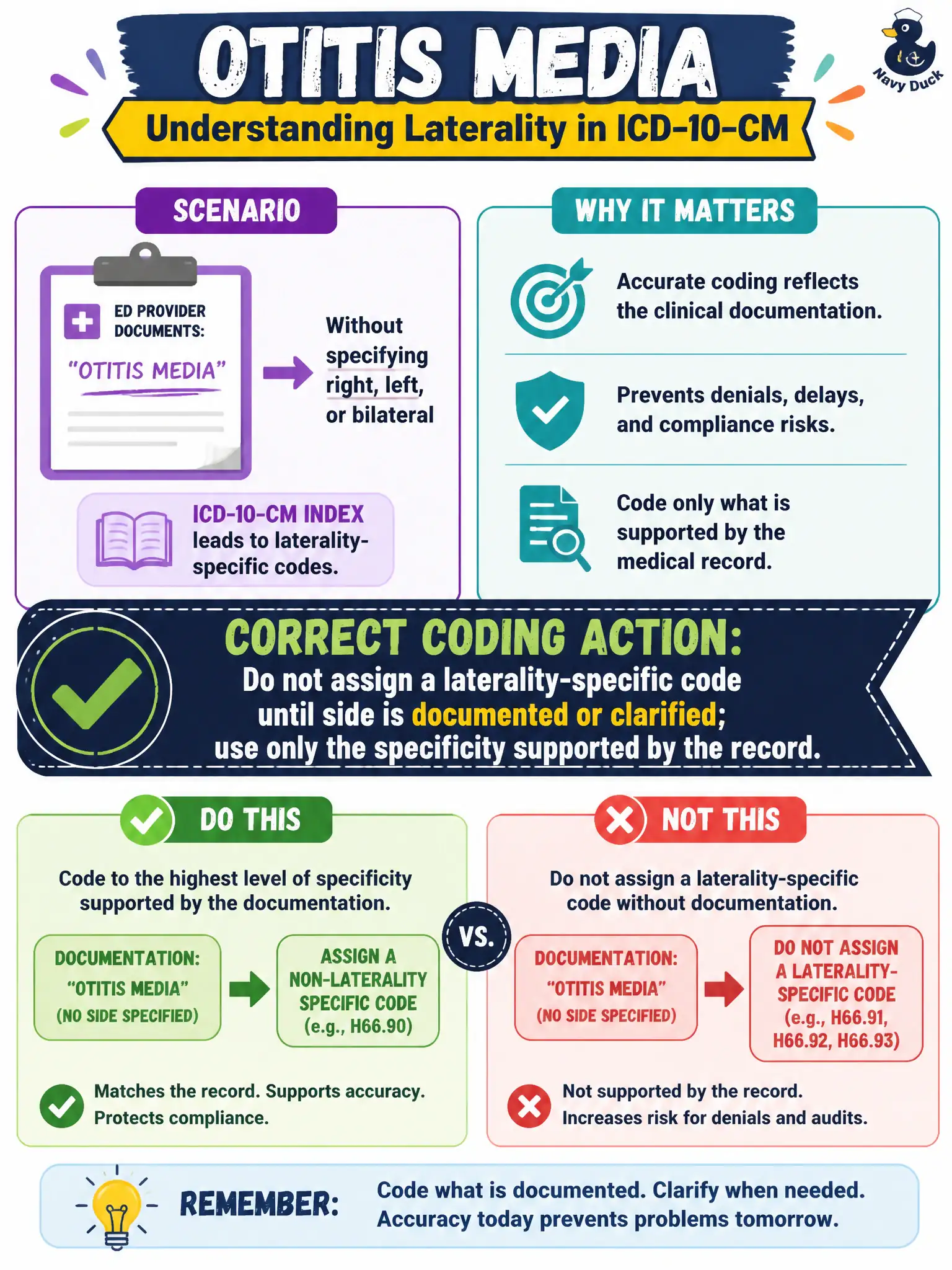 To Create an exciting colorful infographic that explains the concepts in the question: Question: An ED provider documents 'otitis media' without specifying right, left, or bilateral, and the ICD-10-CM index leads to laterality-specific codes. What is the correct coding action? Correct Answer: Do not assign a laterality-specific code until side is documented or clarified; use only the specificity supported by the record Put EVERY visible label in double quotes. No people. No A/B/C/D letters. In one of the four corners put a little "Navy Duck".