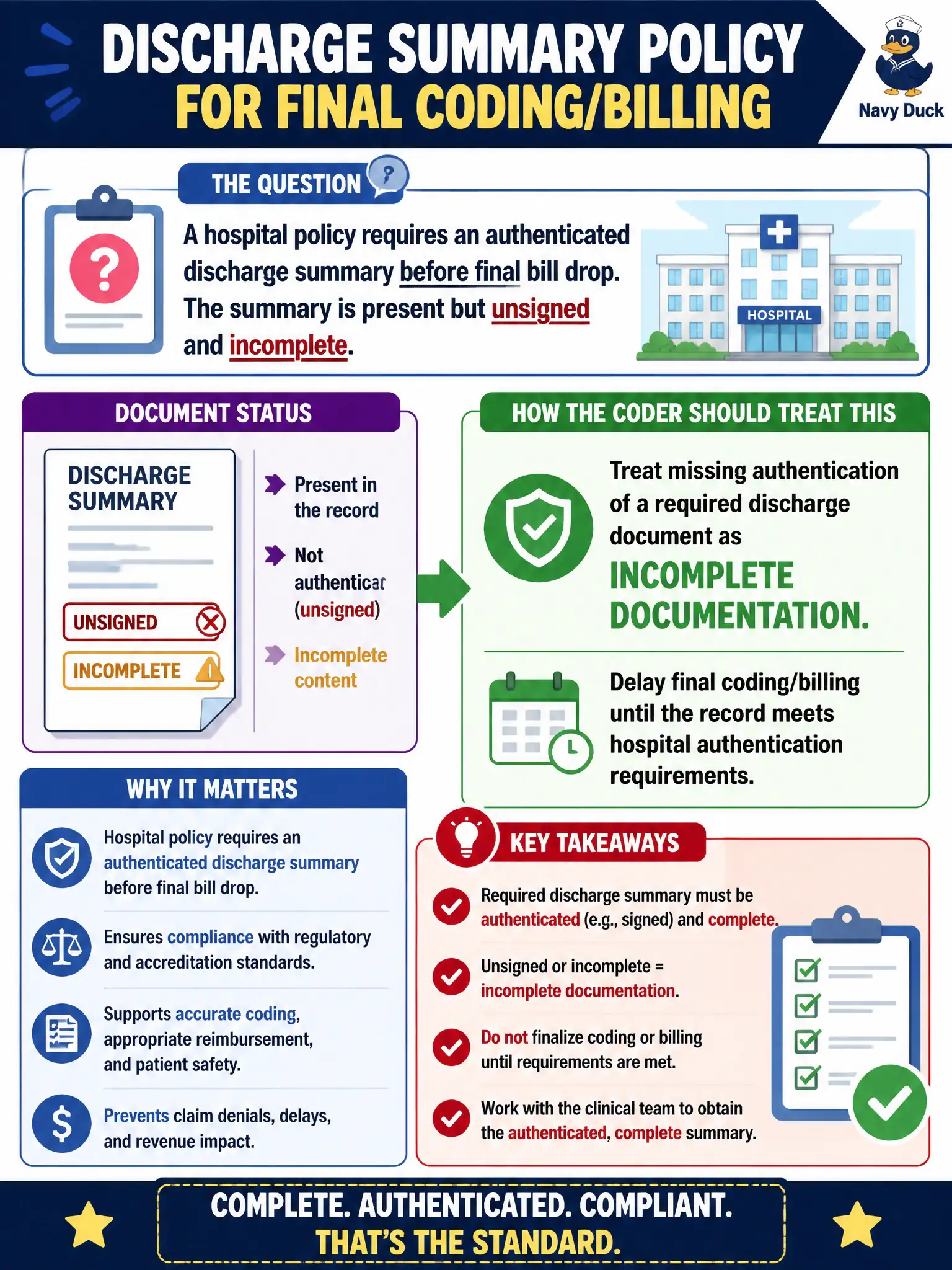 To Create an exciting colorful infographic that explains the concepts in the question: Question: A hospital policy requires an authenticated discharge summary before final bill drop. The summary is present but unsigned and incomplete. How should the coder treat this for final coding? Correct Answer: Treat missing authentication of a required discharge document as incomplete documentation and delay final coding/billing until the record meets hospital authentication requirements Put EVERY visible label in double quotes. No people. No A/B/C/D letters. In one of the four corners put a little "Navy Duck".