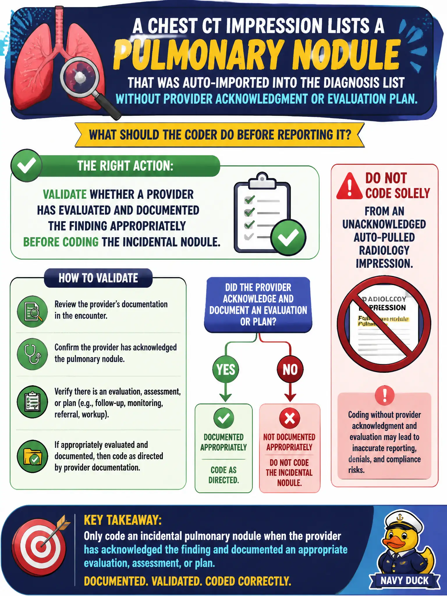To Create an exciting colorful infographic that explains the concepts in the question: Question: A chest CT impression lists a pulmonary nodule that was auto-imported into the diagnosis list without provider acknowledgment or evaluation plan. What should the coder do before reporting it? Correct Answer: Validate whether a provider has evaluated and documented the finding appropriately before coding the incidental nodule; do not code solely from an unacknowledged auto-pulled radiology impression Put EVERY visible label in double quotes. No people. No A/B/C/D letters. In one of the four corners put a little "Navy Duck".