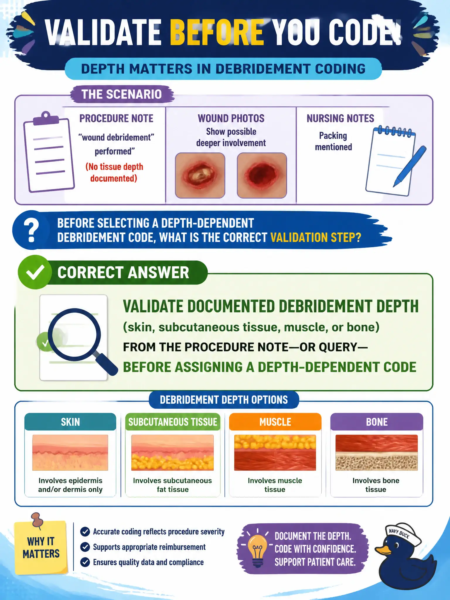 To Create an exciting colorful infographic that explains the concepts in the question: Question: A procedure note states “wound debridement performed” without naming tissue depth. Wound photos show possible deeper involvement, and nursing notes mention packing. Before selecting a depth-dependent debridement code, what is the correct validation step? Correct Answer: Validate documented debridement depth (skin, subcutaneous tissue, muscle, or bone) from the procedure note—or query—before assigning a depth-dependent code Put EVERY visible label in double quotes. No people. No A/B/C/D letters. In one of the four corners put a little "Navy Duck".
