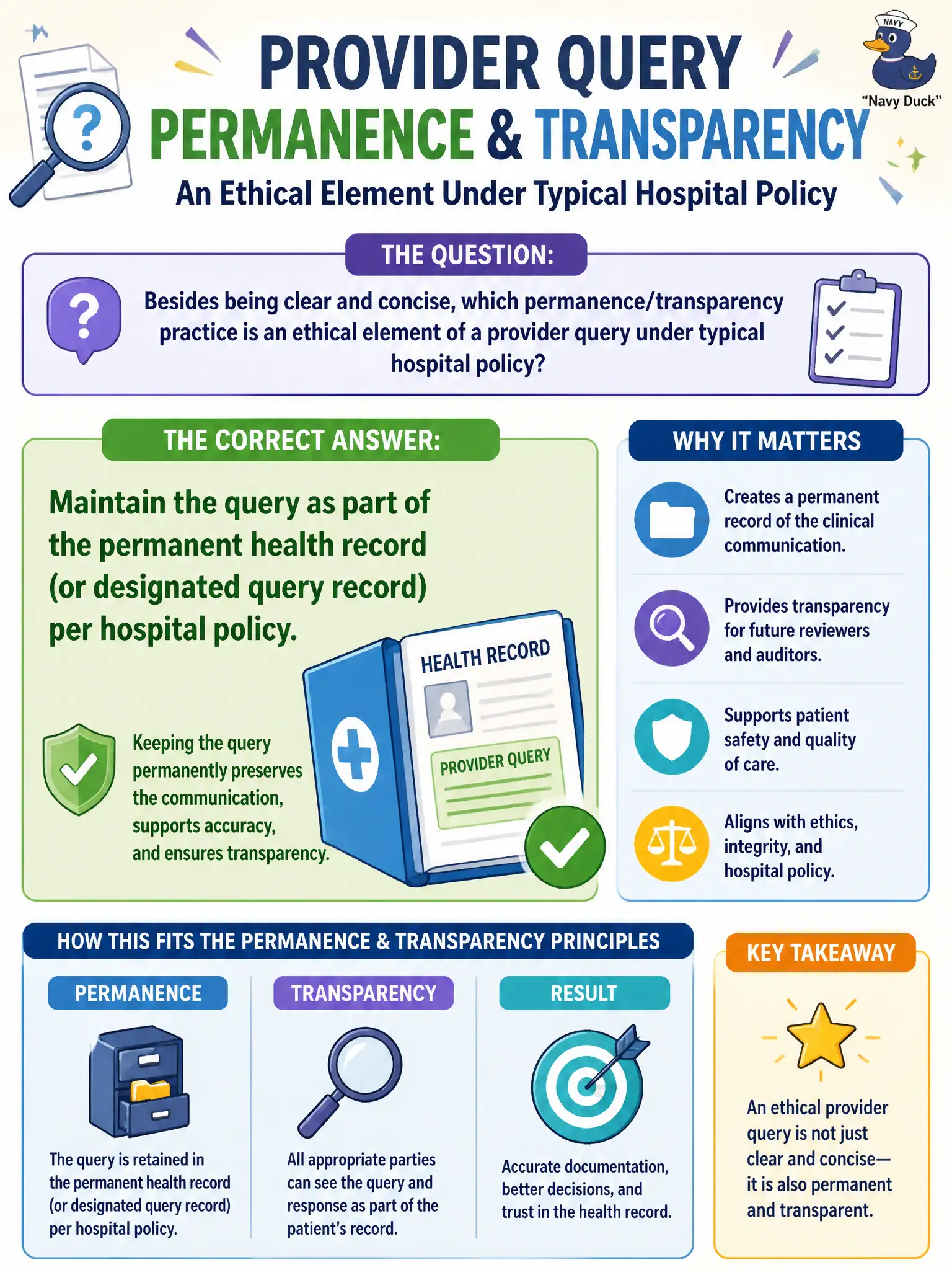 To Create an exciting colorful infographic that explains the concepts in the question: Question: Besides being clear and concise, which permanence/transparency practice is an ethical element of a provider query under typical hospital policy? Correct Answer: Maintain the query as part of the permanent health record (or designated query record) per hospital policy Put EVERY visible label in double quotes. No people. No A/B/C/D letters. In one of the four corners put a little "Navy Duck".