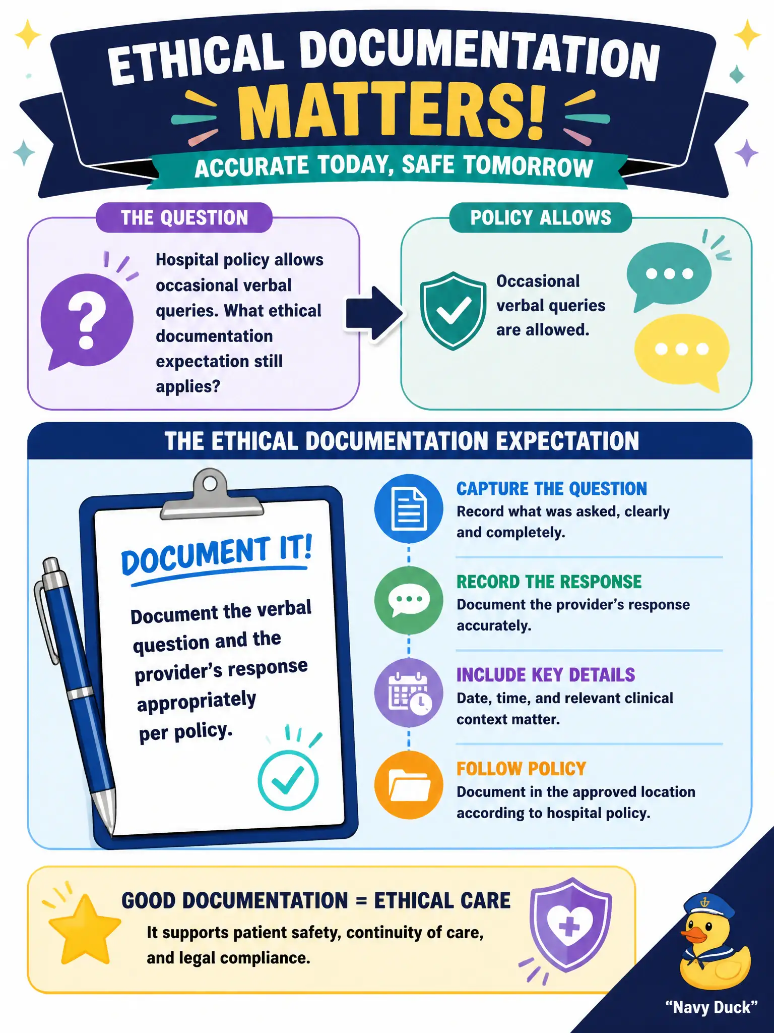 To Create an exciting colorful infographic that explains the concepts in the question: Question: Hospital policy allows occasional verbal queries. What ethical documentation expectation still applies? Correct Answer: Document the verbal question and the provider’s response appropriately per policy Put EVERY visible label in double quotes. No people. No A/B/C/D letters. In one of the four corners put a little "Navy Duck".