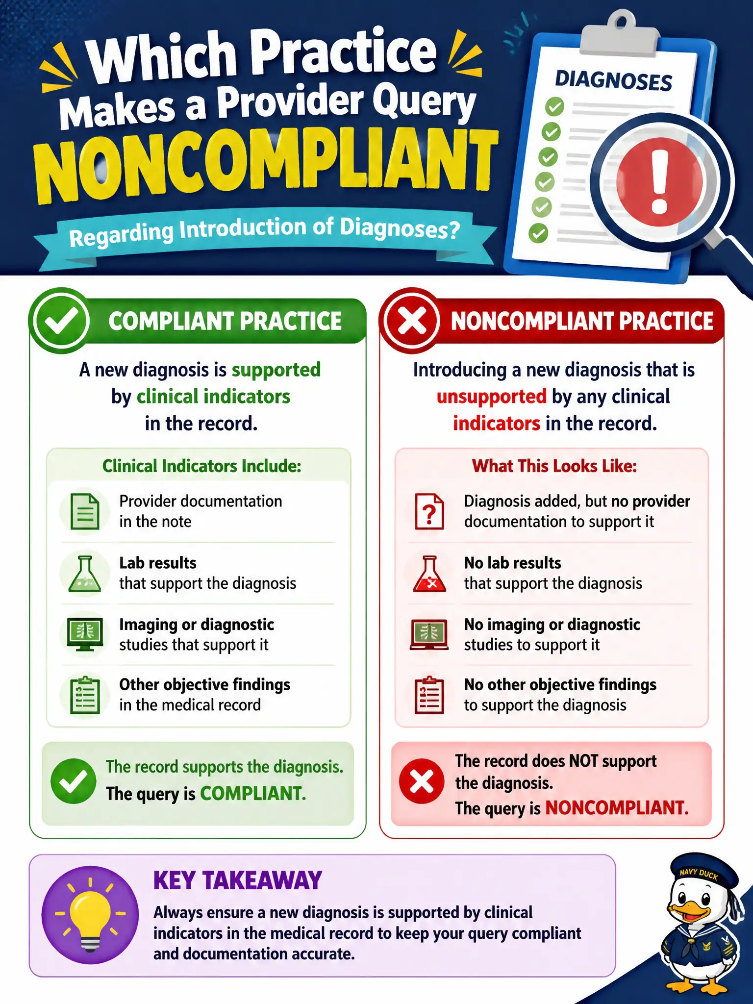 To Create an exciting colorful infographic that explains the concepts in the question: Question: Which practice makes a provider query noncompliant regarding introduction of diagnoses? Correct Answer: Introducing a new diagnosis that is unsupported by any clinical indicators in the record Put EVERY visible label in double quotes. No people. No A/B/C/D letters. In one of the four corners put a little "Navy Duck".