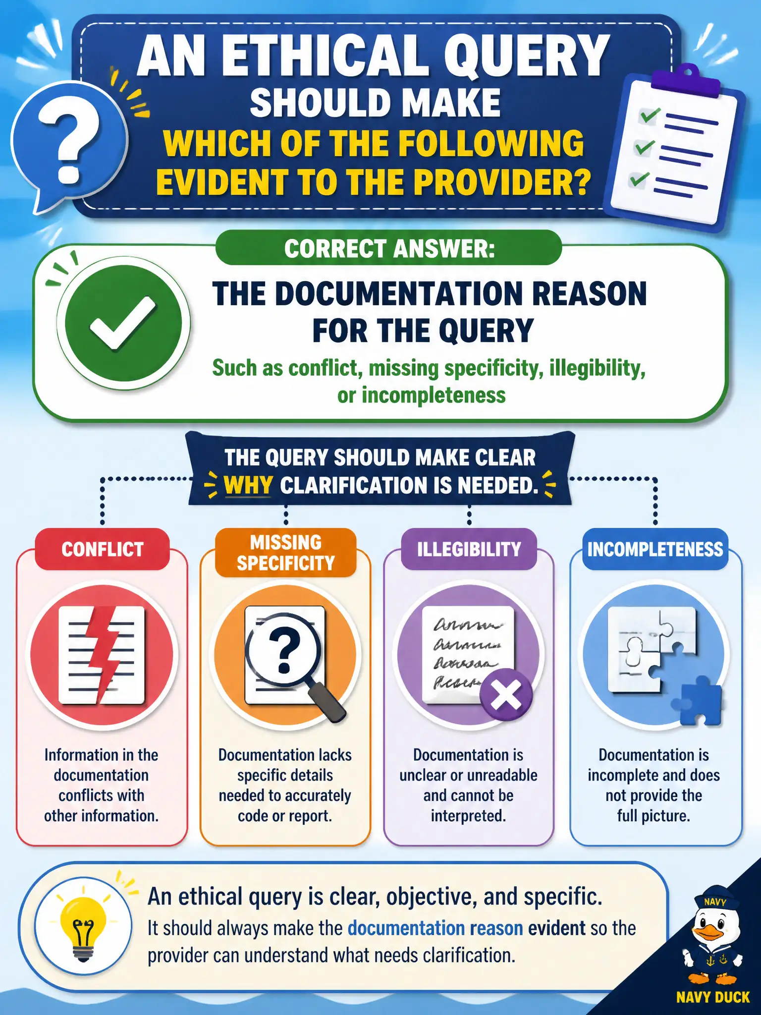To Create an exciting colorful infographic that explains the concepts in the question: Question: An ethical query should make which of the following evident to the provider? Correct Answer: The documentation reason for the query, such as conflict, missing specificity, illegibility, or incompleteness Put EVERY visible label in double quotes. No people. No A/B/C/D letters. In one of the four corners put a little "Navy Duck".
