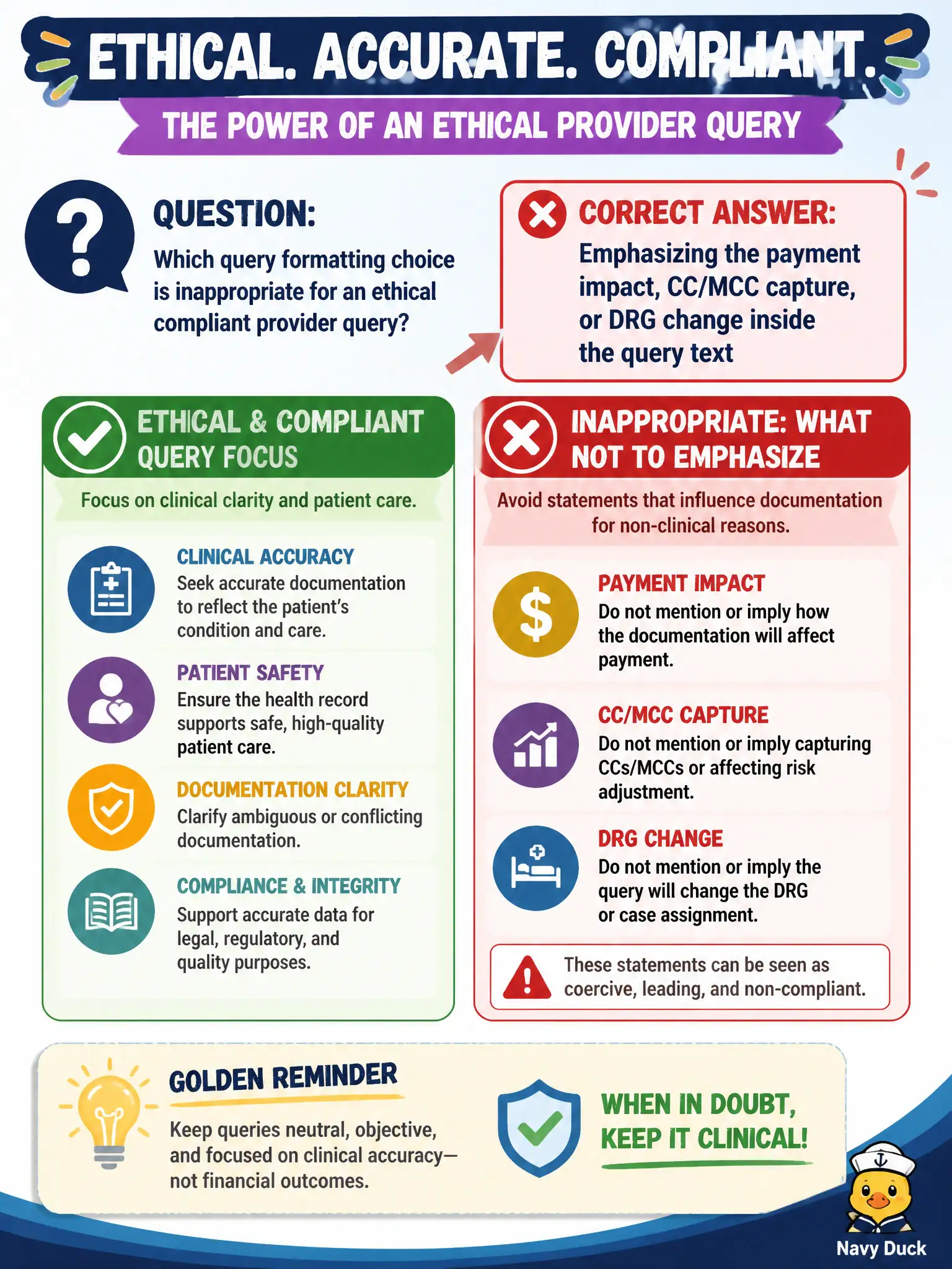 To Create an exciting colorful infographic that explains the concepts in the question: Question: Which query formatting choice is inappropriate for an ethical compliant provider query? Correct Answer: Emphasizing the payment impact, CC/MCC capture, or DRG change inside the query text Put EVERY visible label in double quotes. No people. No A/B/C/D letters. In one of the four corners put a little "Navy Duck".