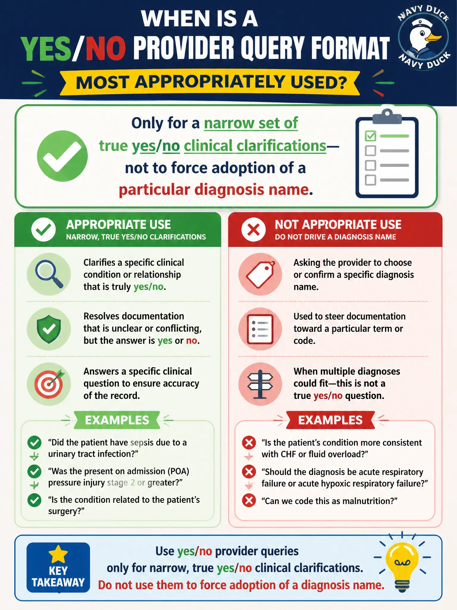 To Create an exciting colorful infographic that explains the concepts in the question: Question: When is a yes/no provider query format most appropriately used? Correct Answer: Only for a narrow set of true yes/no clinical clarifications—not to force adoption of a particular diagnosis name Put EVERY visible label in double quotes. No people. No A/B/C/D letters. In one of the four corners put a little "Navy Duck".