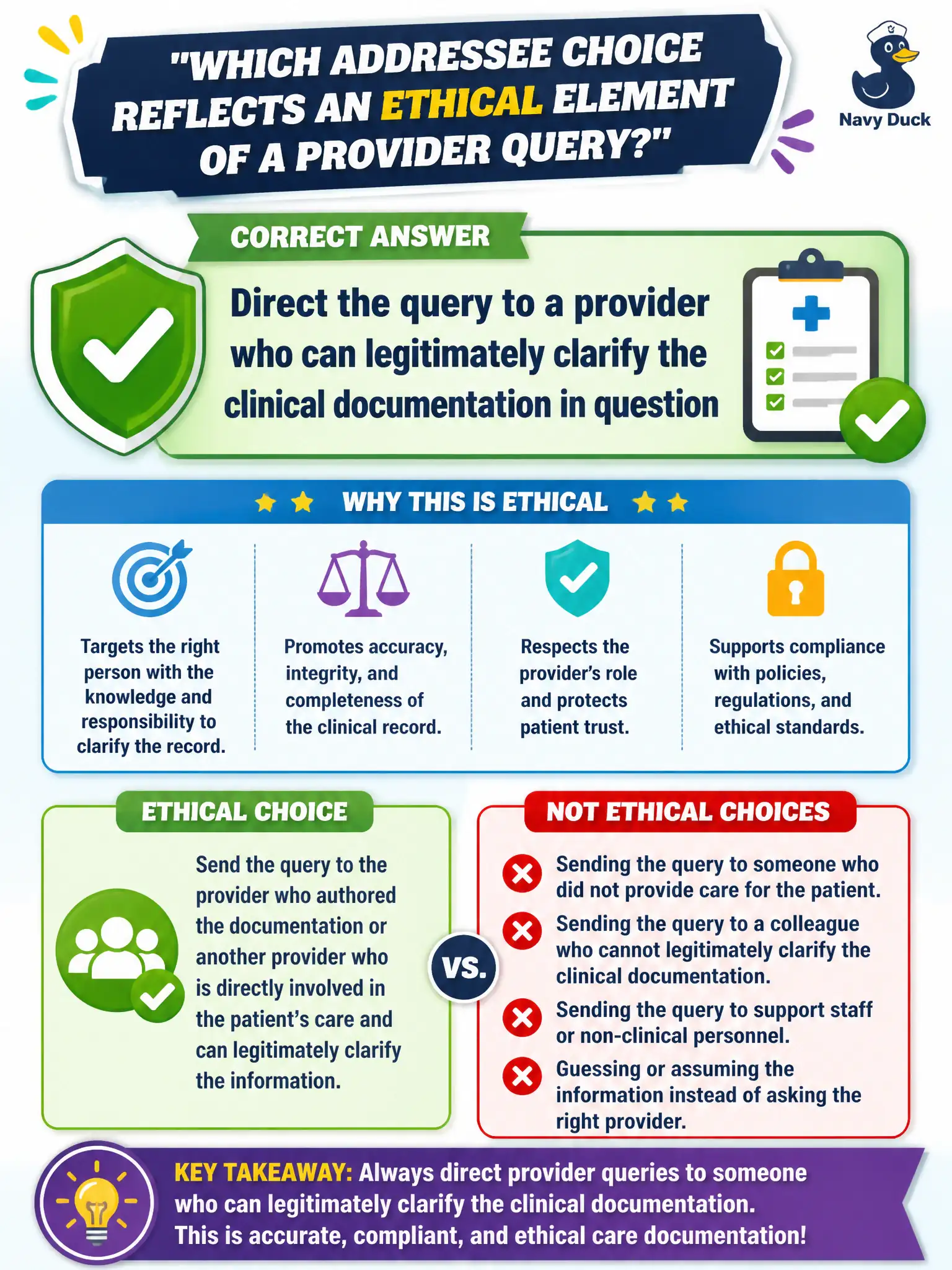 To Create an exciting colorful infographic that explains the concepts in the question: Question: Which addressee choice reflects an ethical element of a provider query? Correct Answer: Direct the query to a provider who can legitimately clarify the clinical documentation in question Put EVERY visible label in double quotes. No people. No A/B/C/D letters. In one of the four corners put a little "Navy Duck".