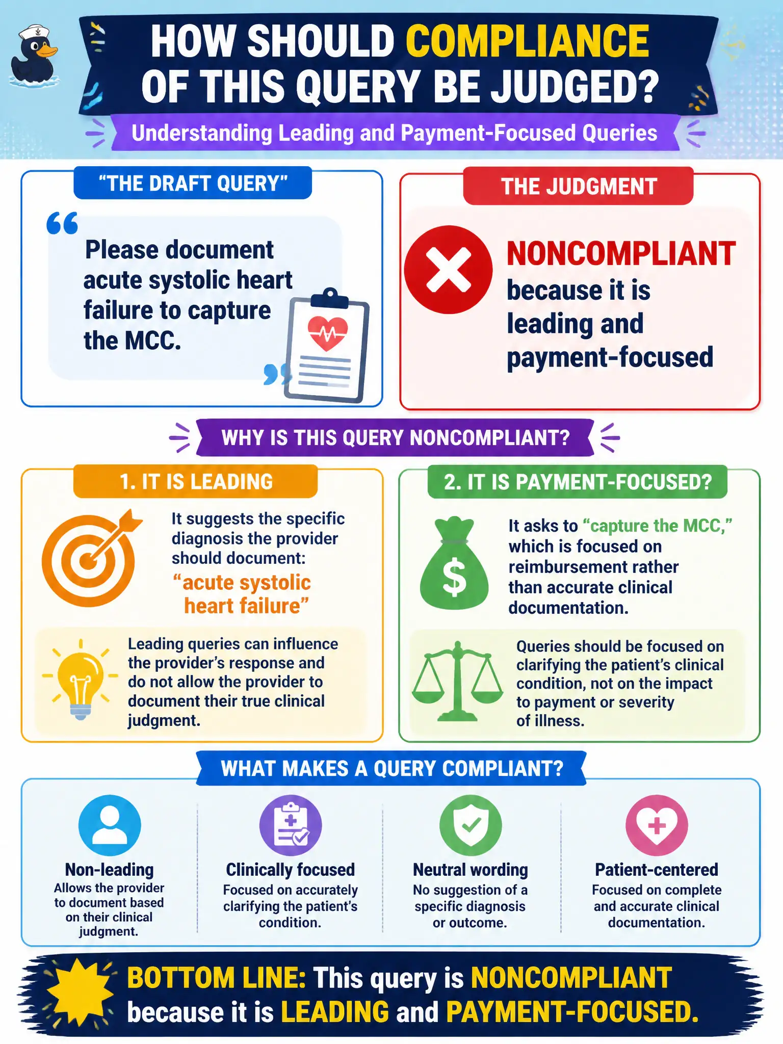 To Create an exciting colorful infographic that explains the concepts in the question: Question: A draft query reads: “Please document acute systolic heart failure to capture the MCC.” How should compliance of this wording be judged? Correct Answer: Noncompliant because it is leading and payment-focused Put EVERY visible label in double quotes. No people. No A/B/C/D letters. In one of the four corners put a little "Navy Duck".